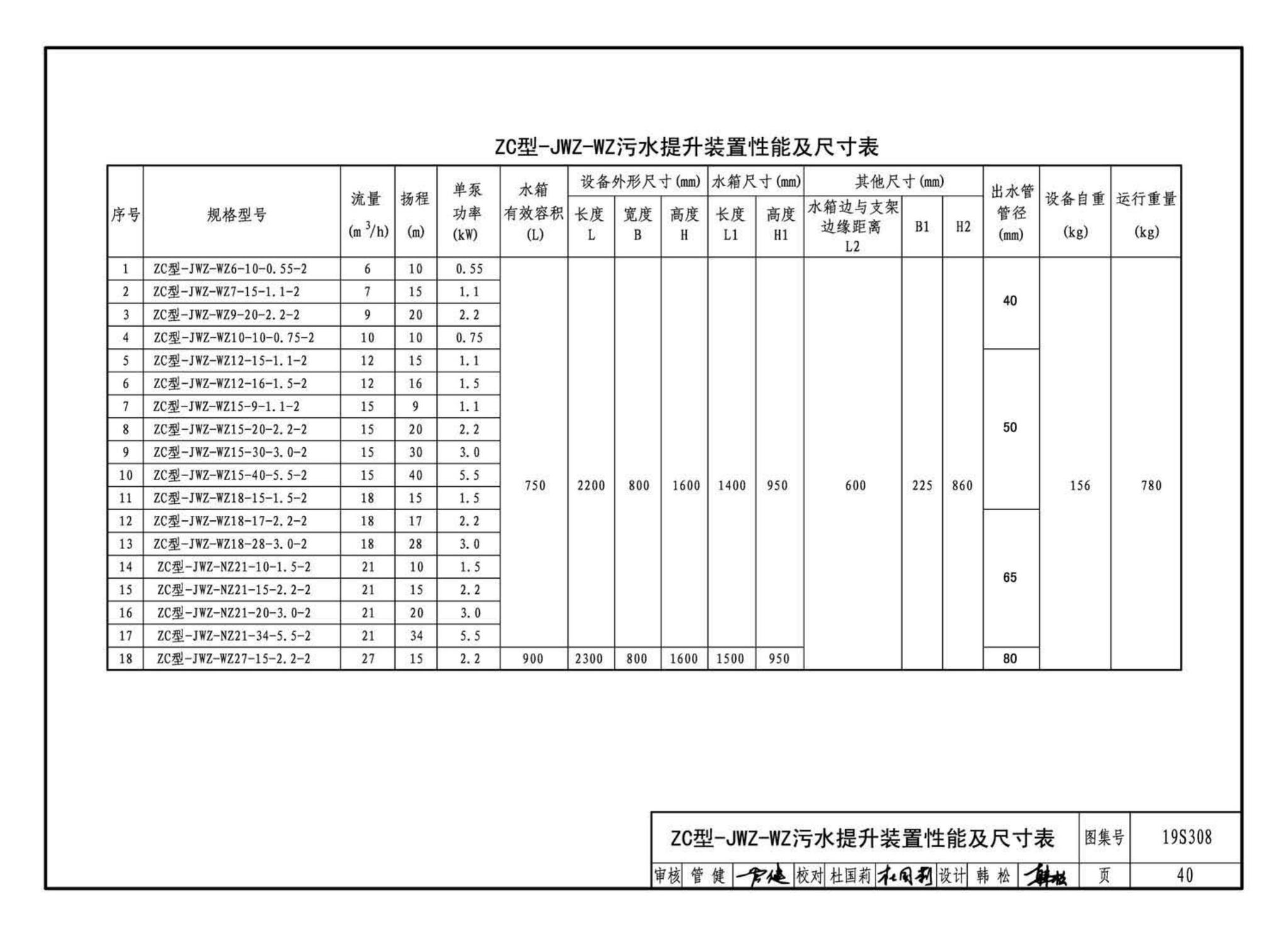 19S308--污水提升装置选用与安装