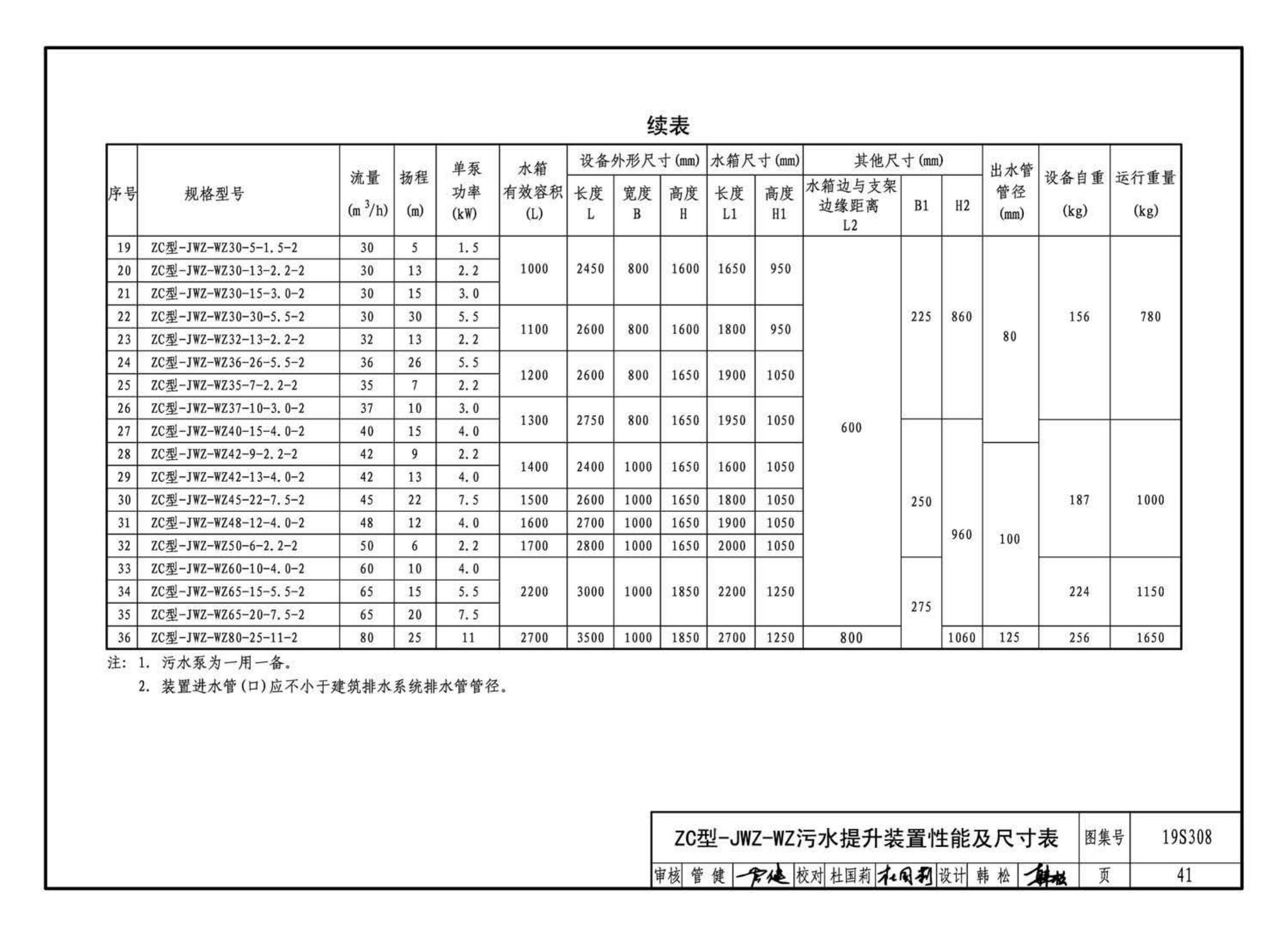 19S308--污水提升装置选用与安装