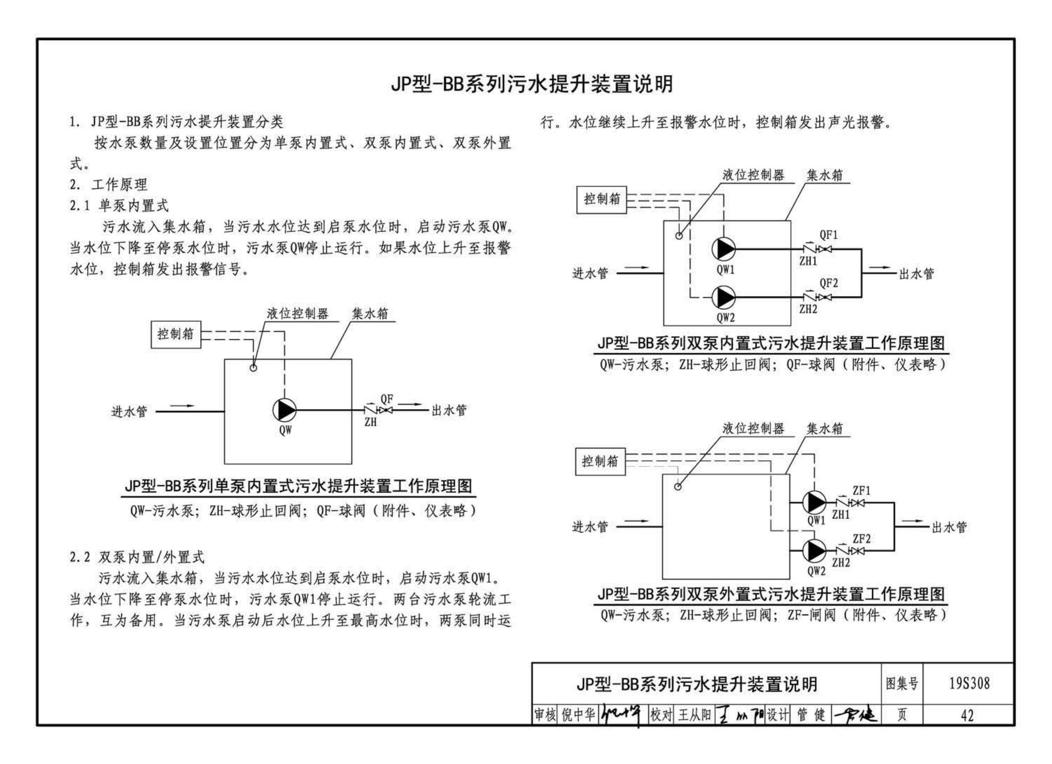 19S308--污水提升装置选用与安装