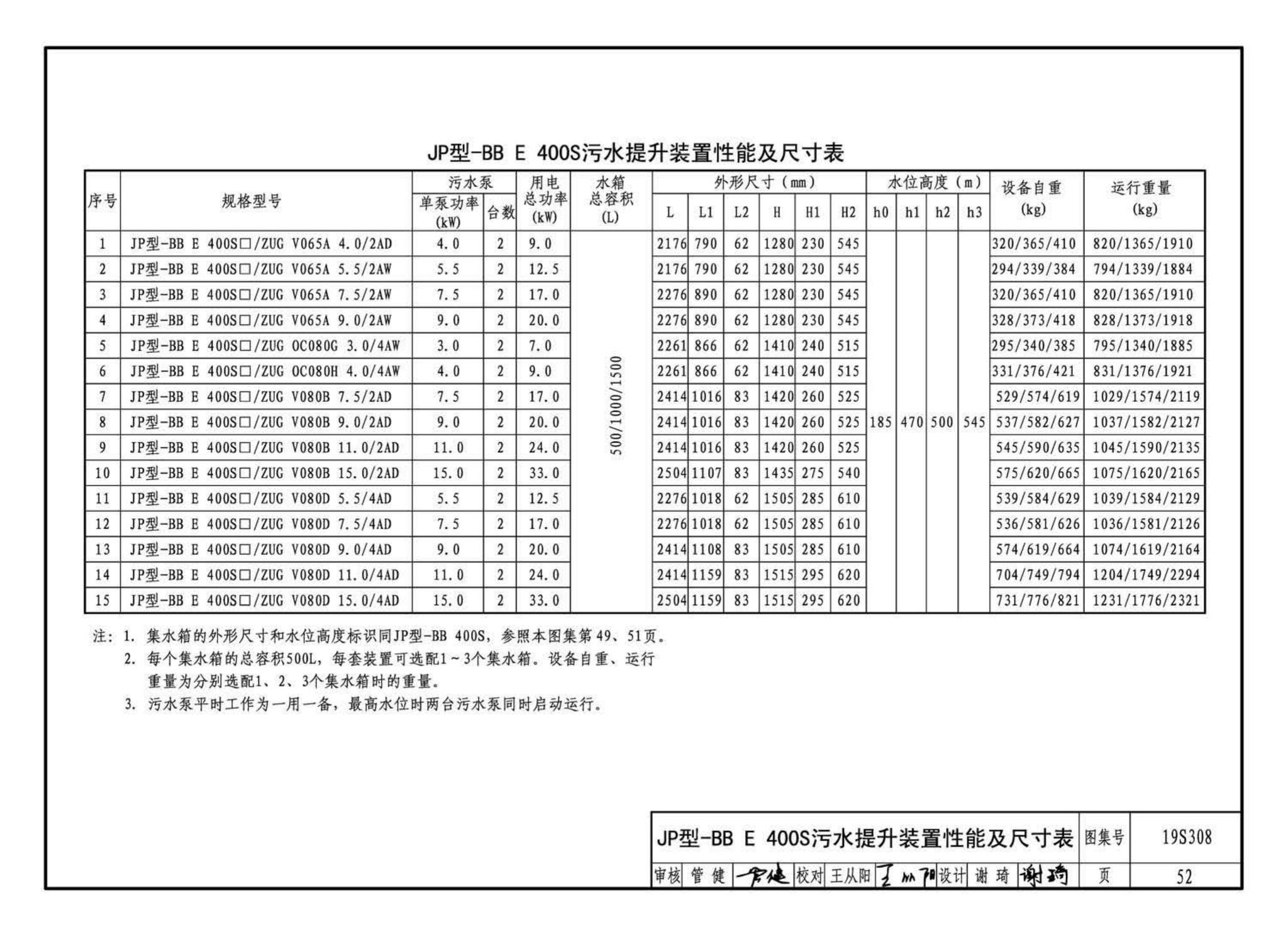 19S308--污水提升装置选用与安装