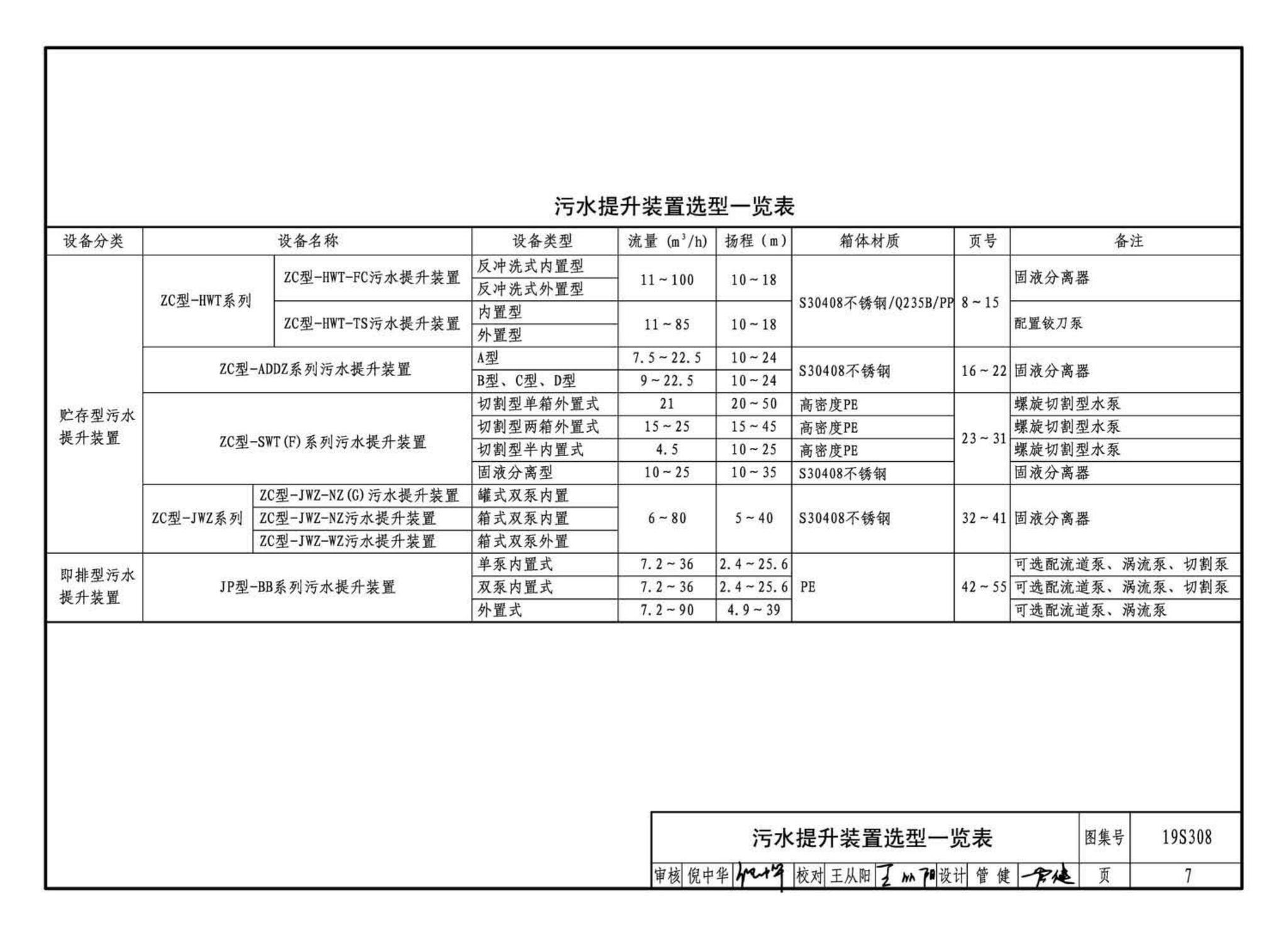 19S308--污水提升装置选用与安装