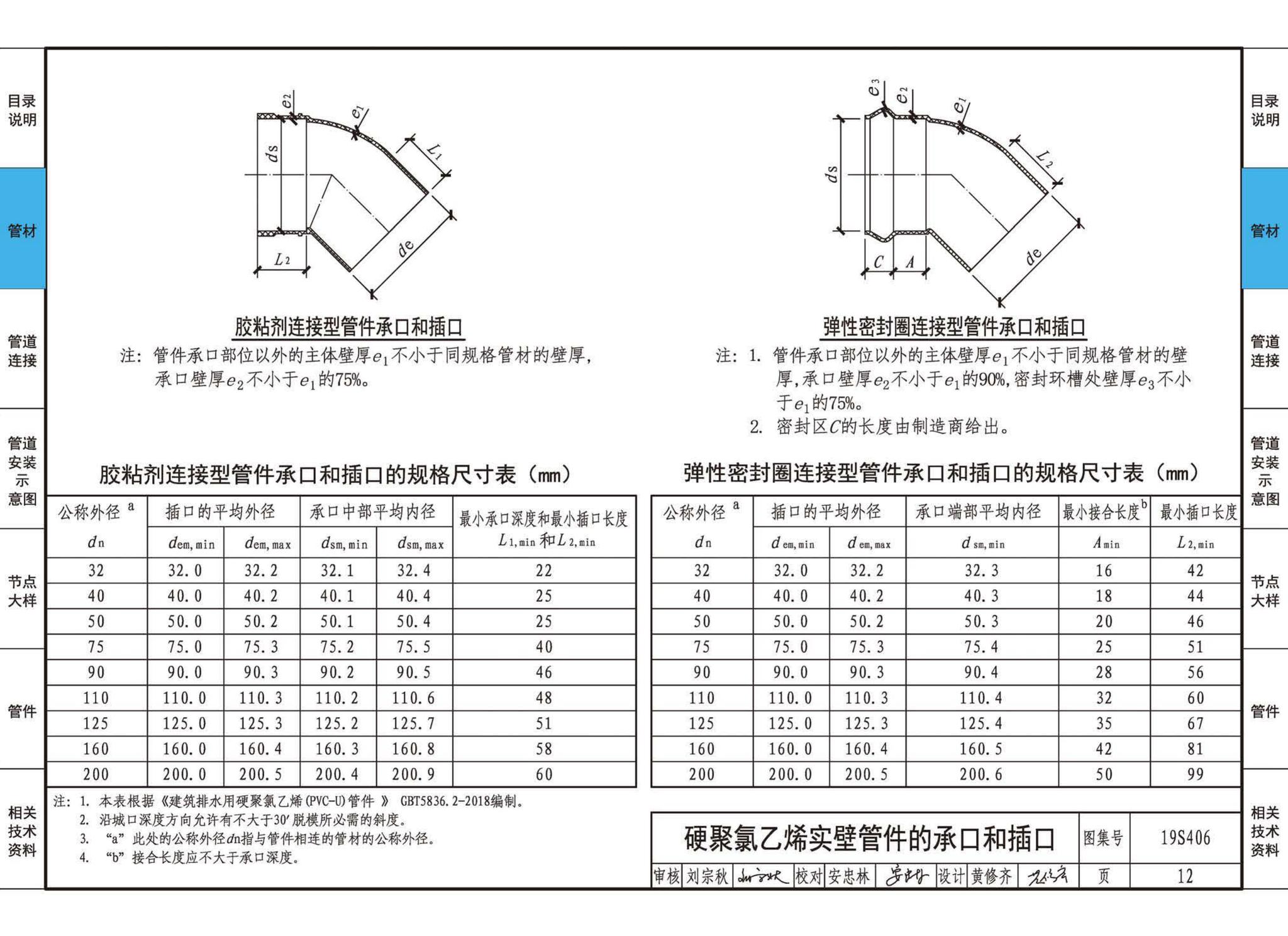 19S406--建筑排水管道安装——塑料管道