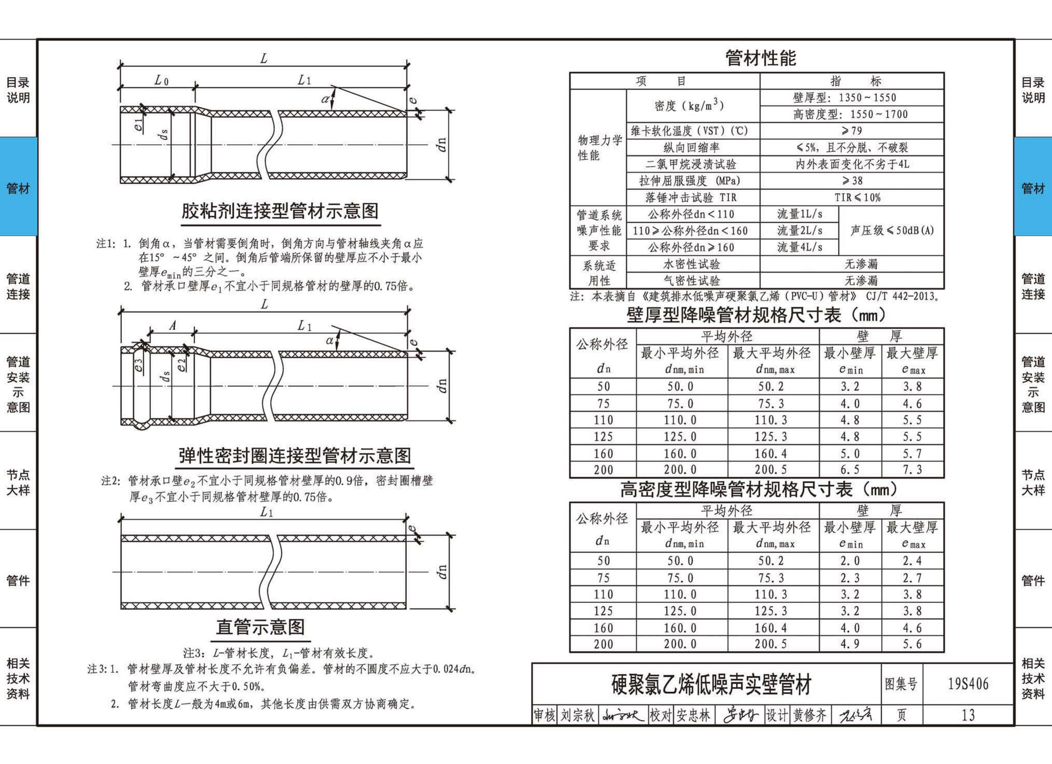 19S406--建筑排水管道安装——塑料管道