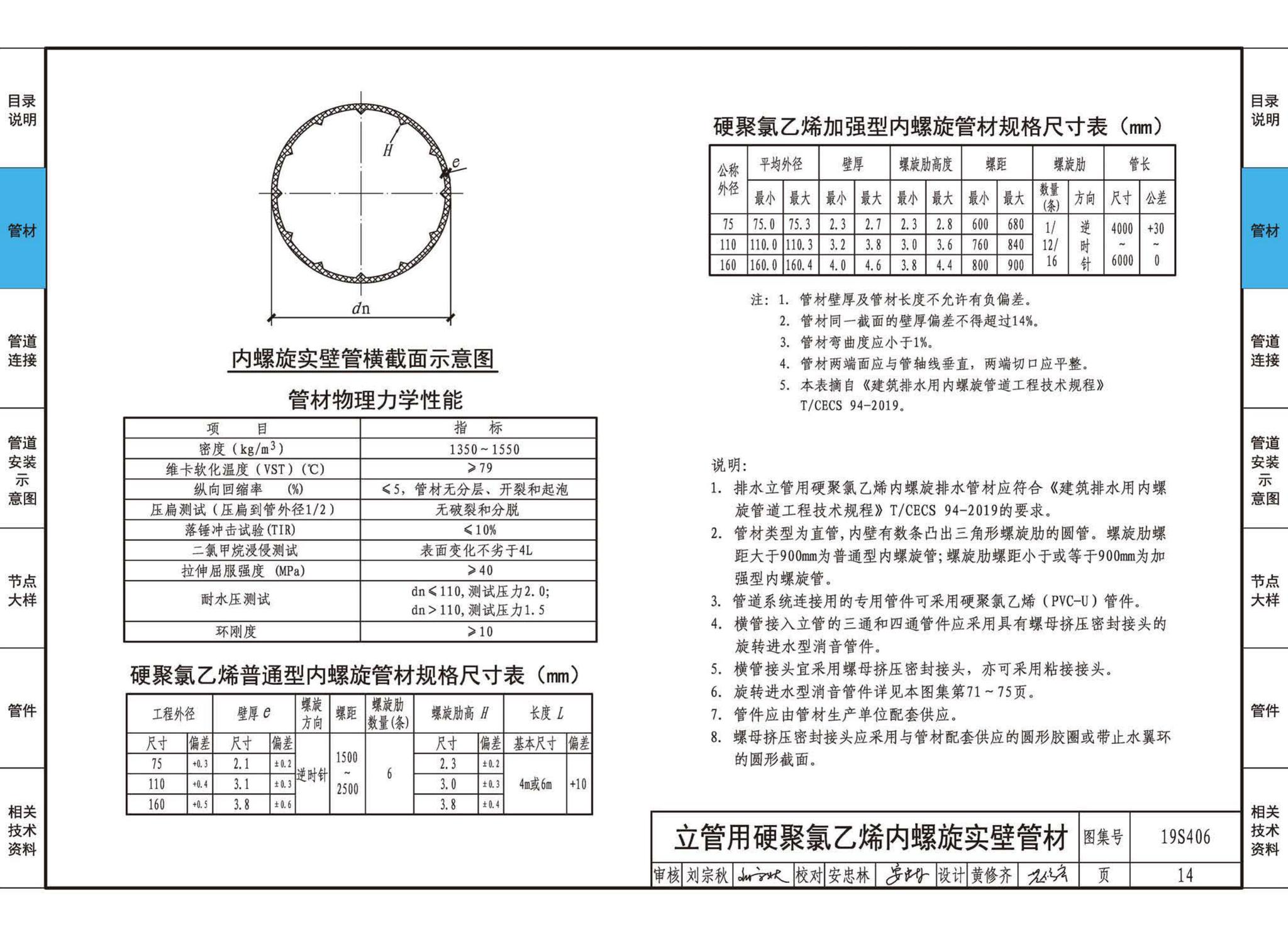 19S406--建筑排水管道安装——塑料管道