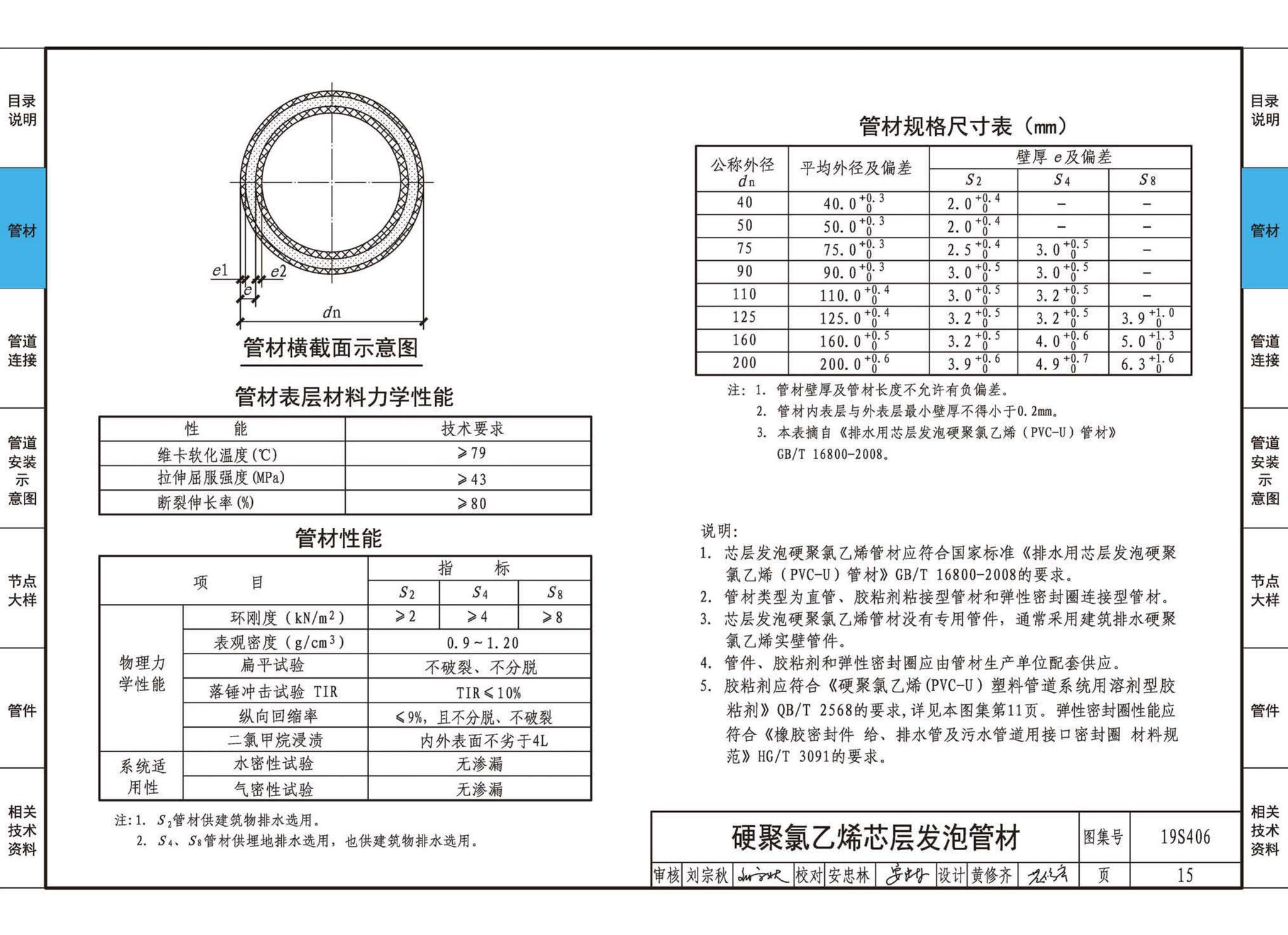 19S406--建筑排水管道安装——塑料管道