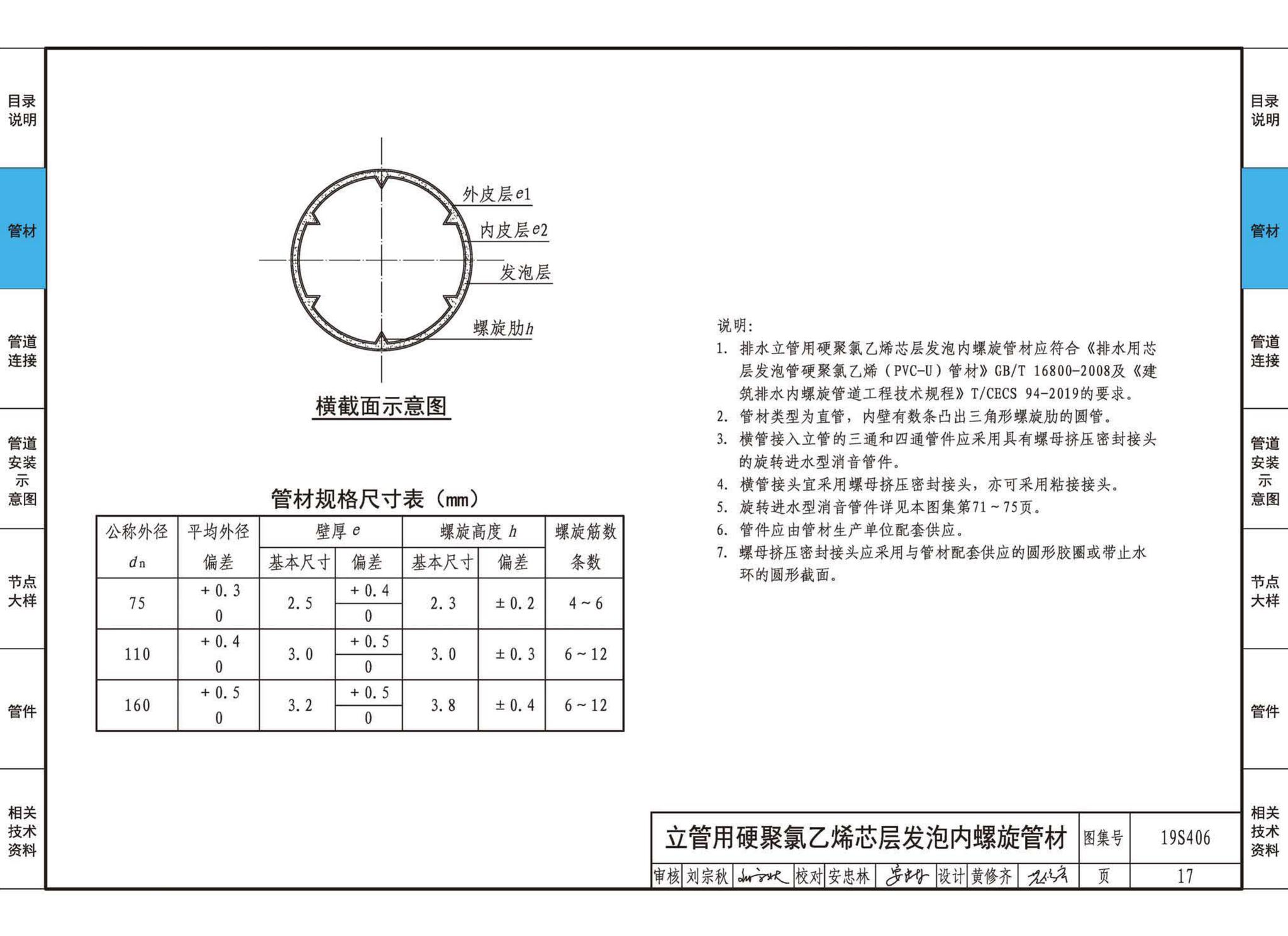 19S406--建筑排水管道安装——塑料管道