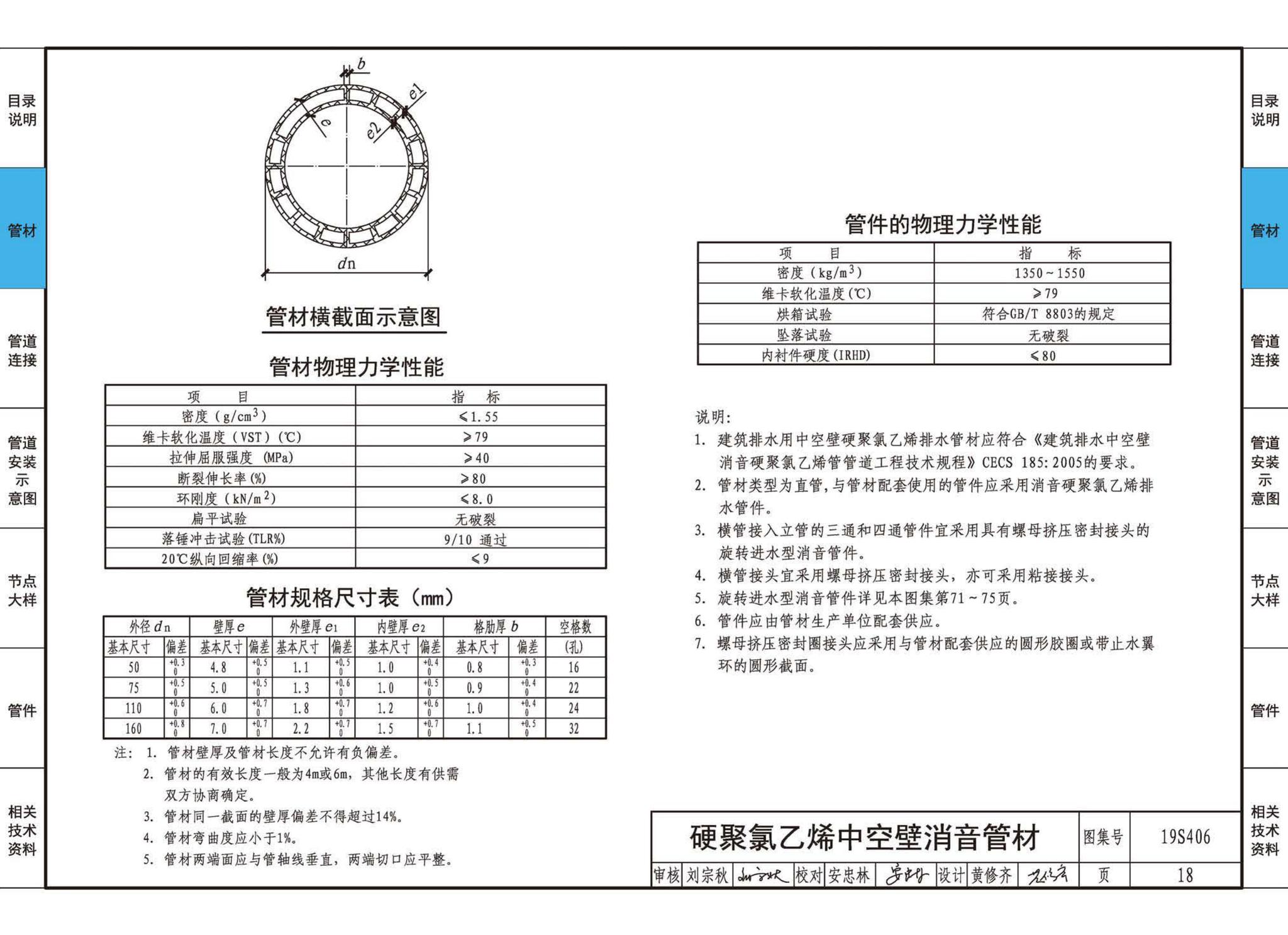 19S406--建筑排水管道安装——塑料管道