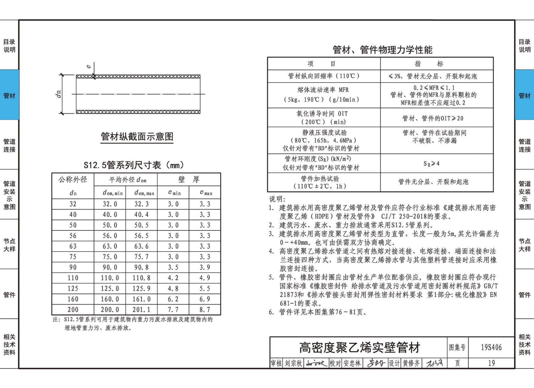 19S406--建筑排水管道安装——塑料管道