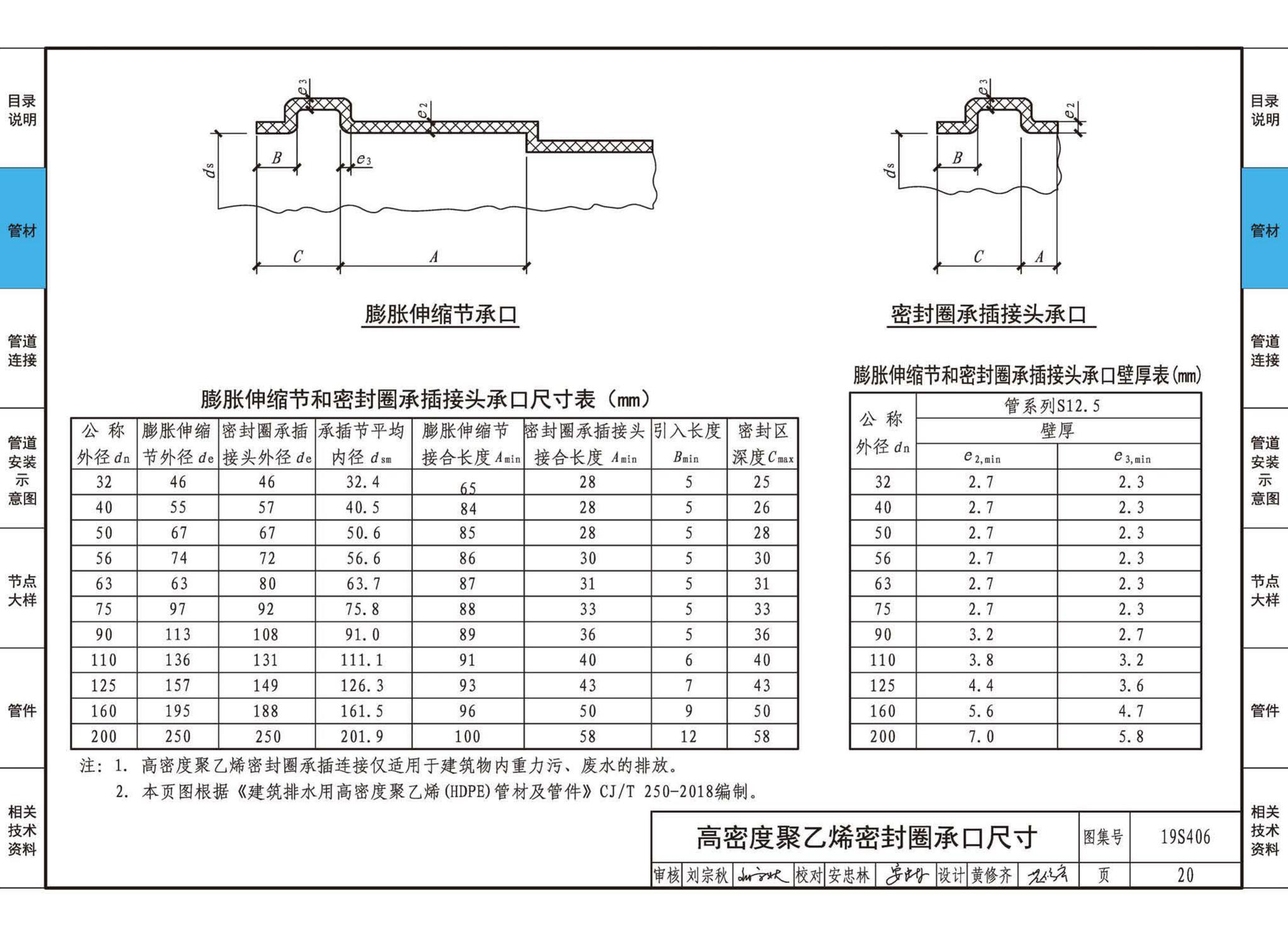 19S406--建筑排水管道安装——塑料管道