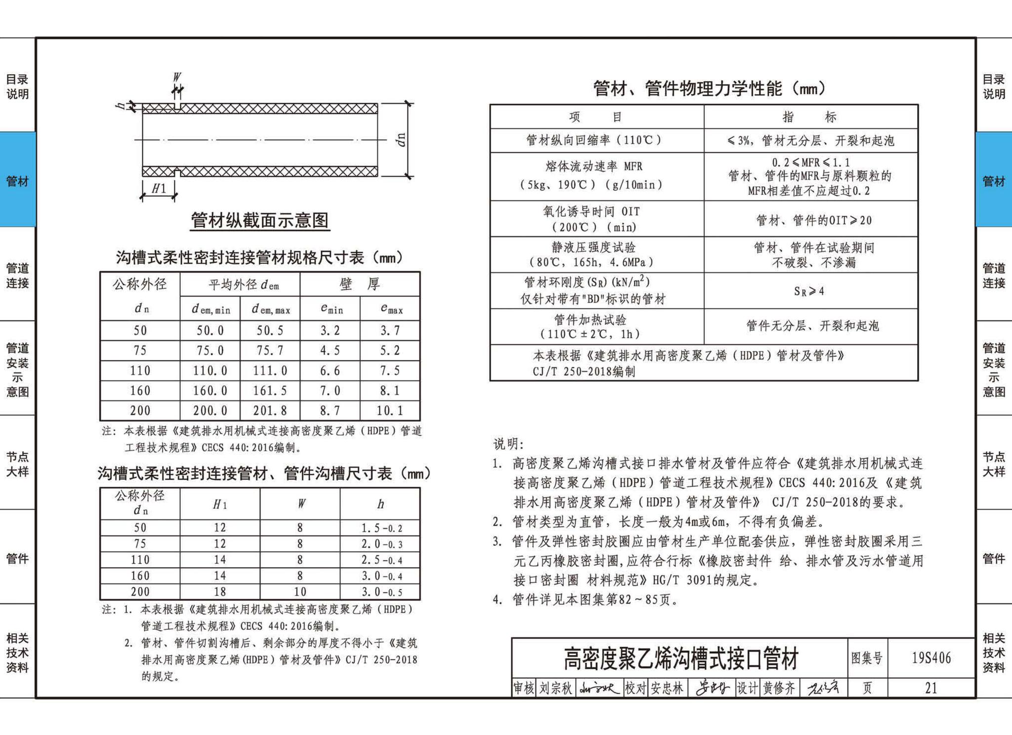 19S406--建筑排水管道安装——塑料管道