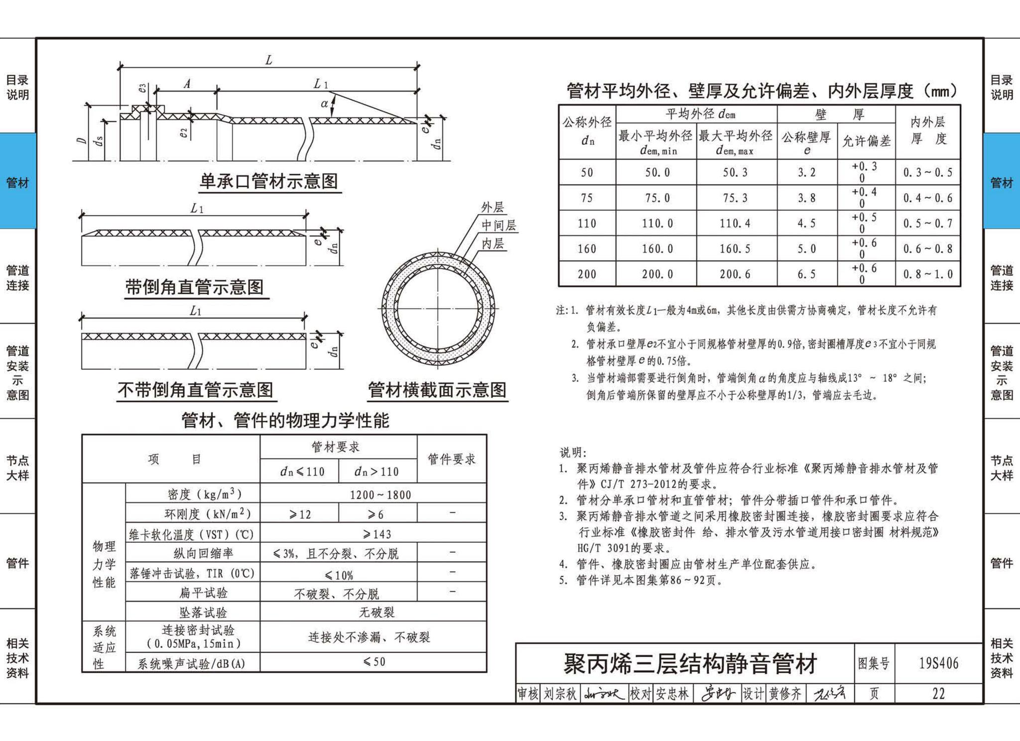 19S406--建筑排水管道安装——塑料管道