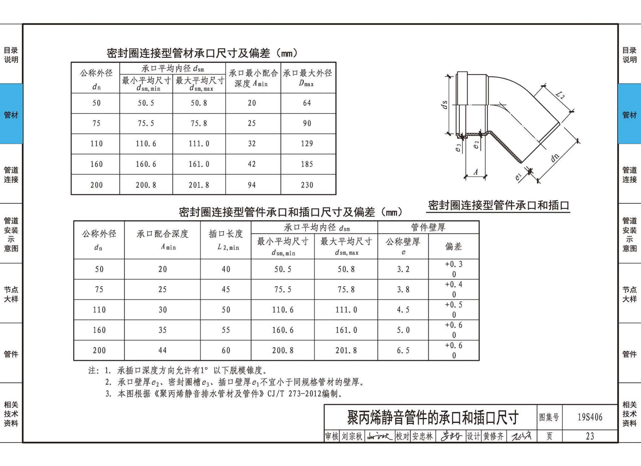 19S406--建筑排水管道安装——塑料管道