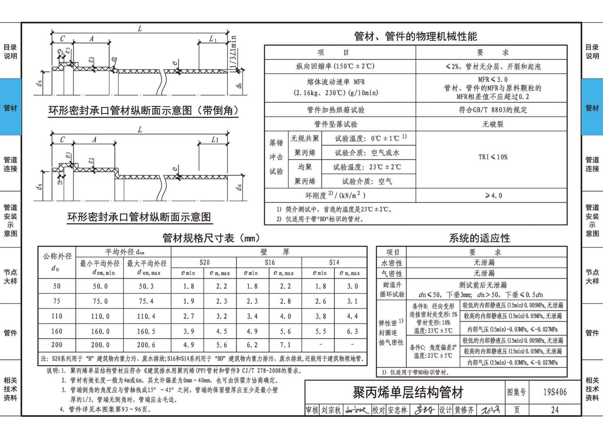 19S406--建筑排水管道安装——塑料管道