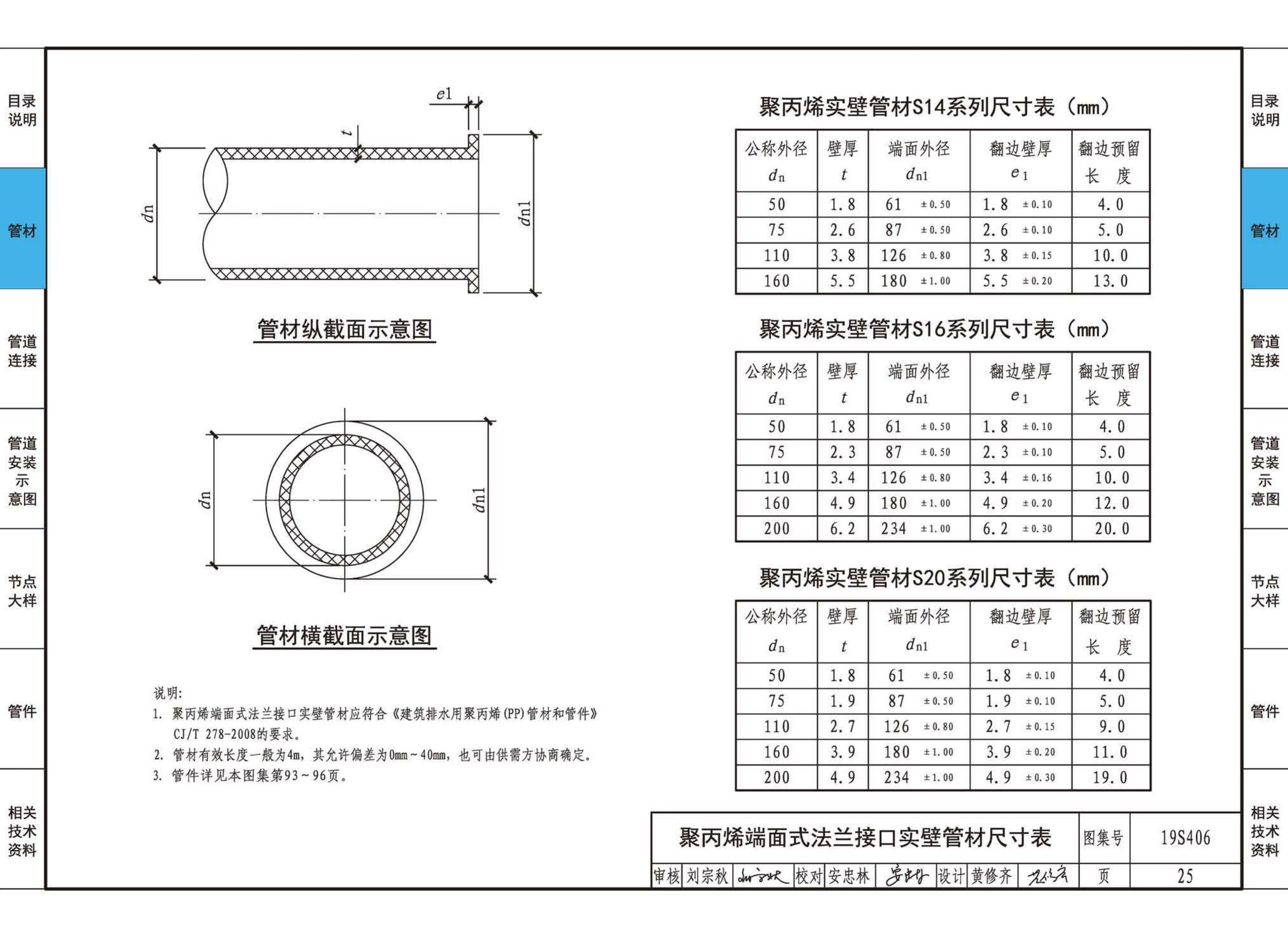 19S406--建筑排水管道安装——塑料管道