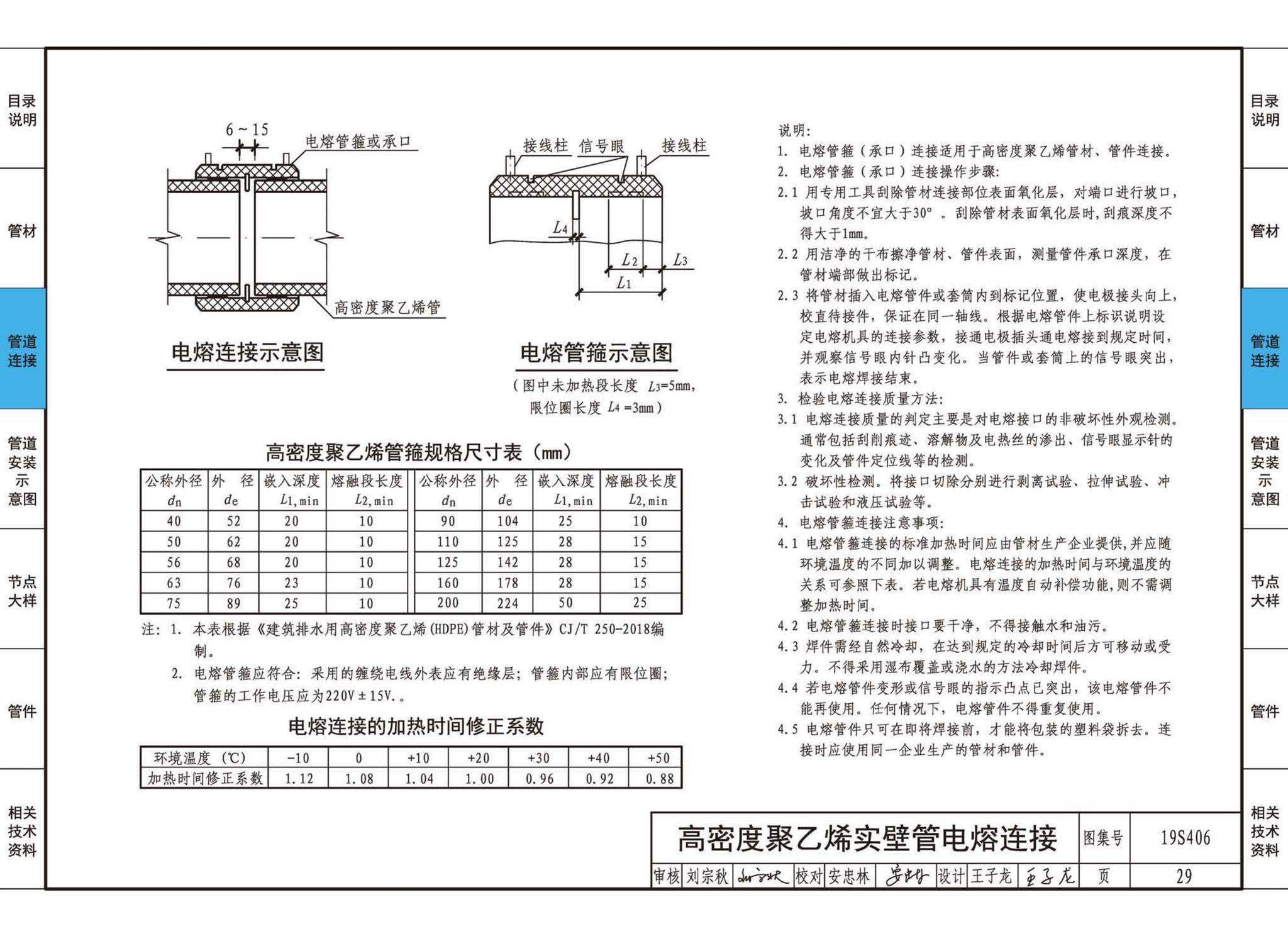 19S406--建筑排水管道安装——塑料管道