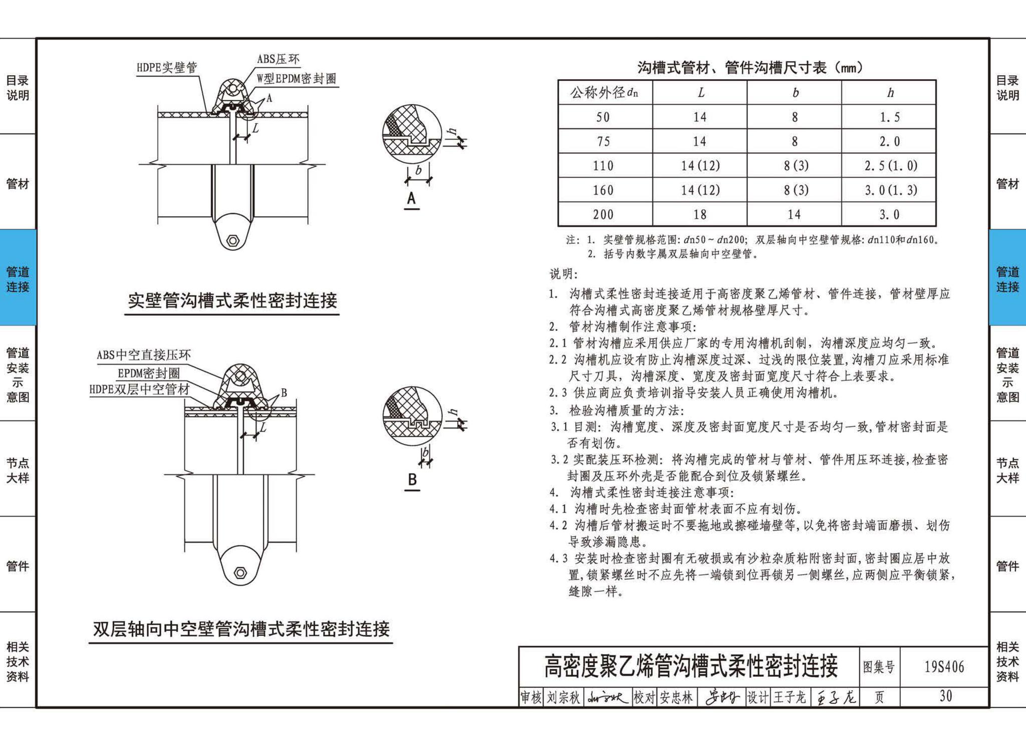 19S406--建筑排水管道安装——塑料管道