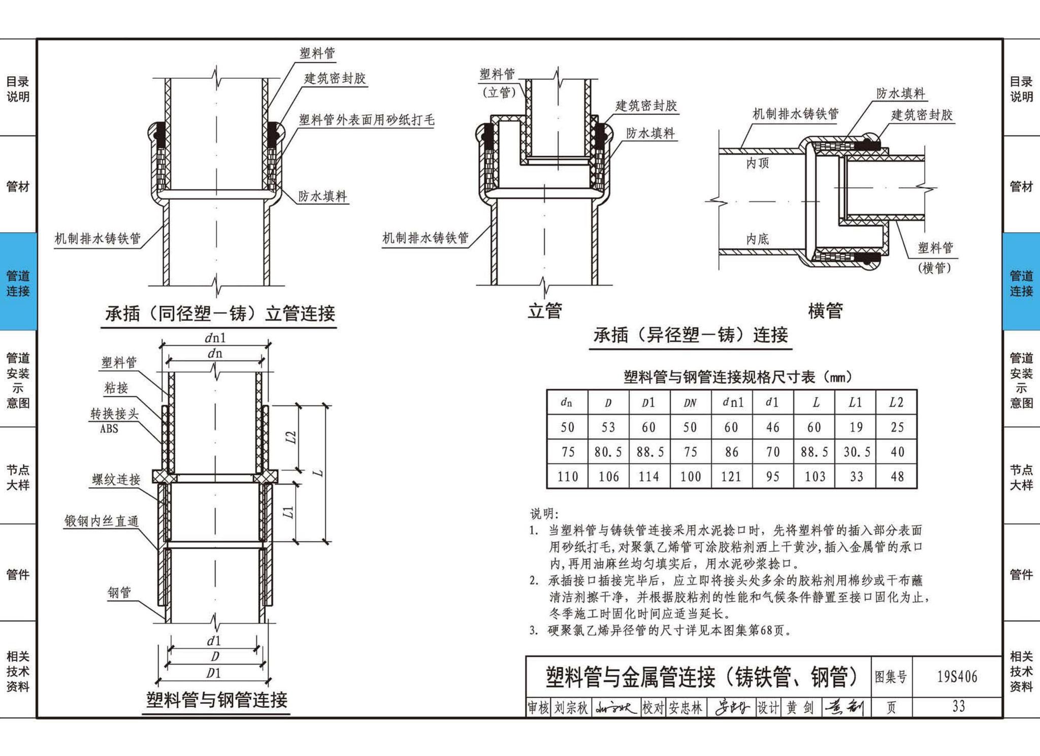 19S406--建筑排水管道安装——塑料管道