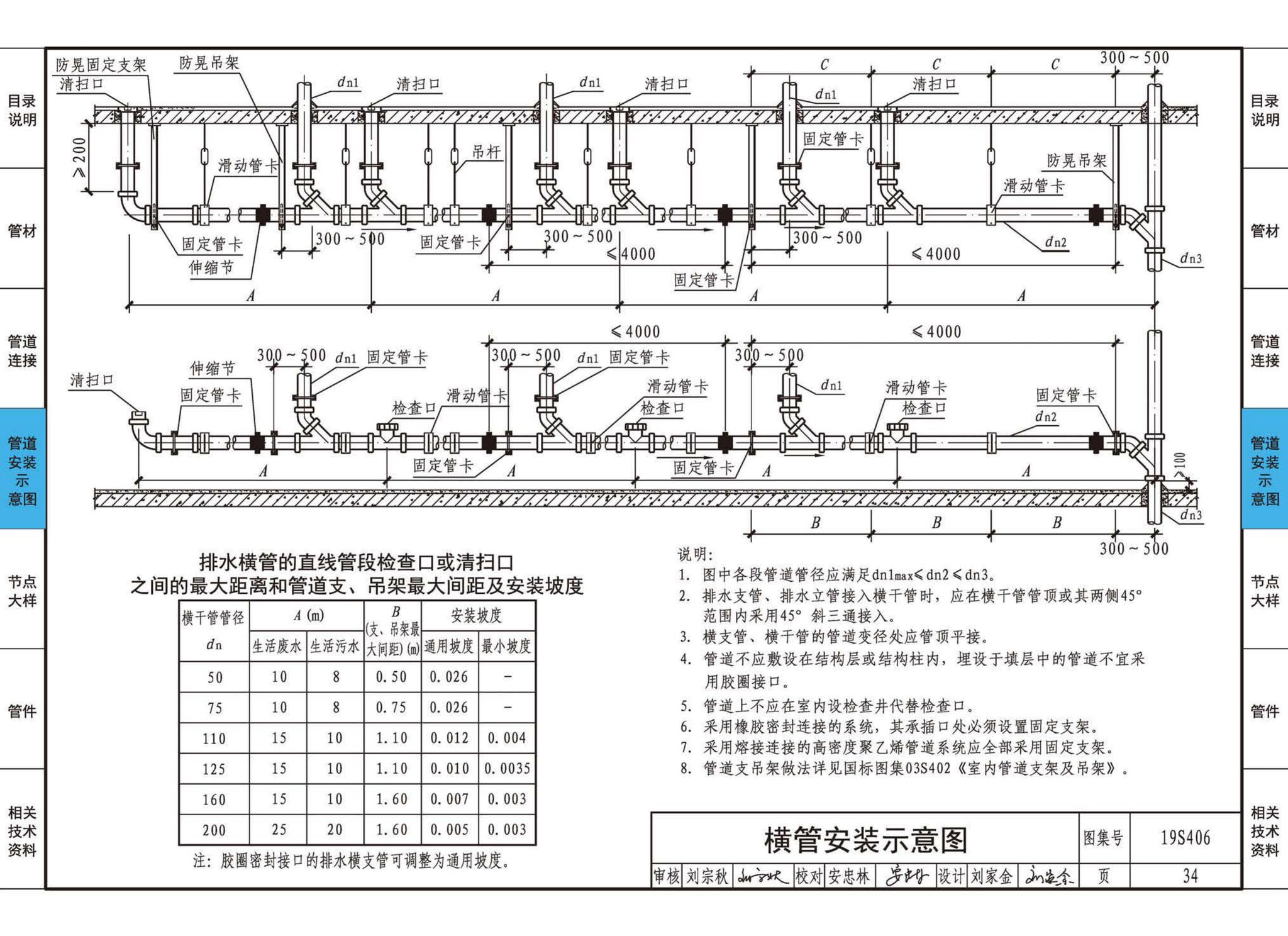 19S406--建筑排水管道安装——塑料管道