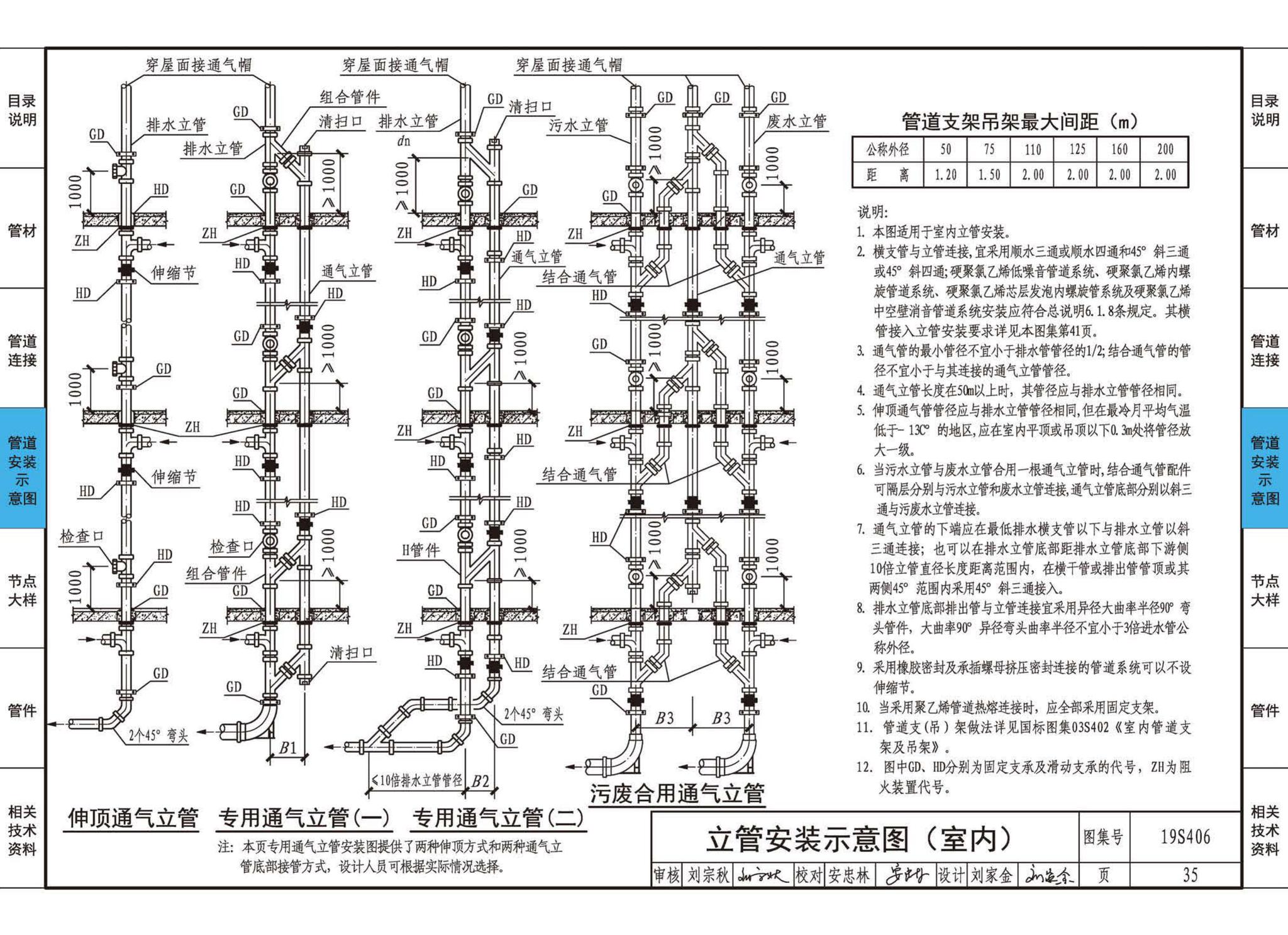 19S406--建筑排水管道安装——塑料管道