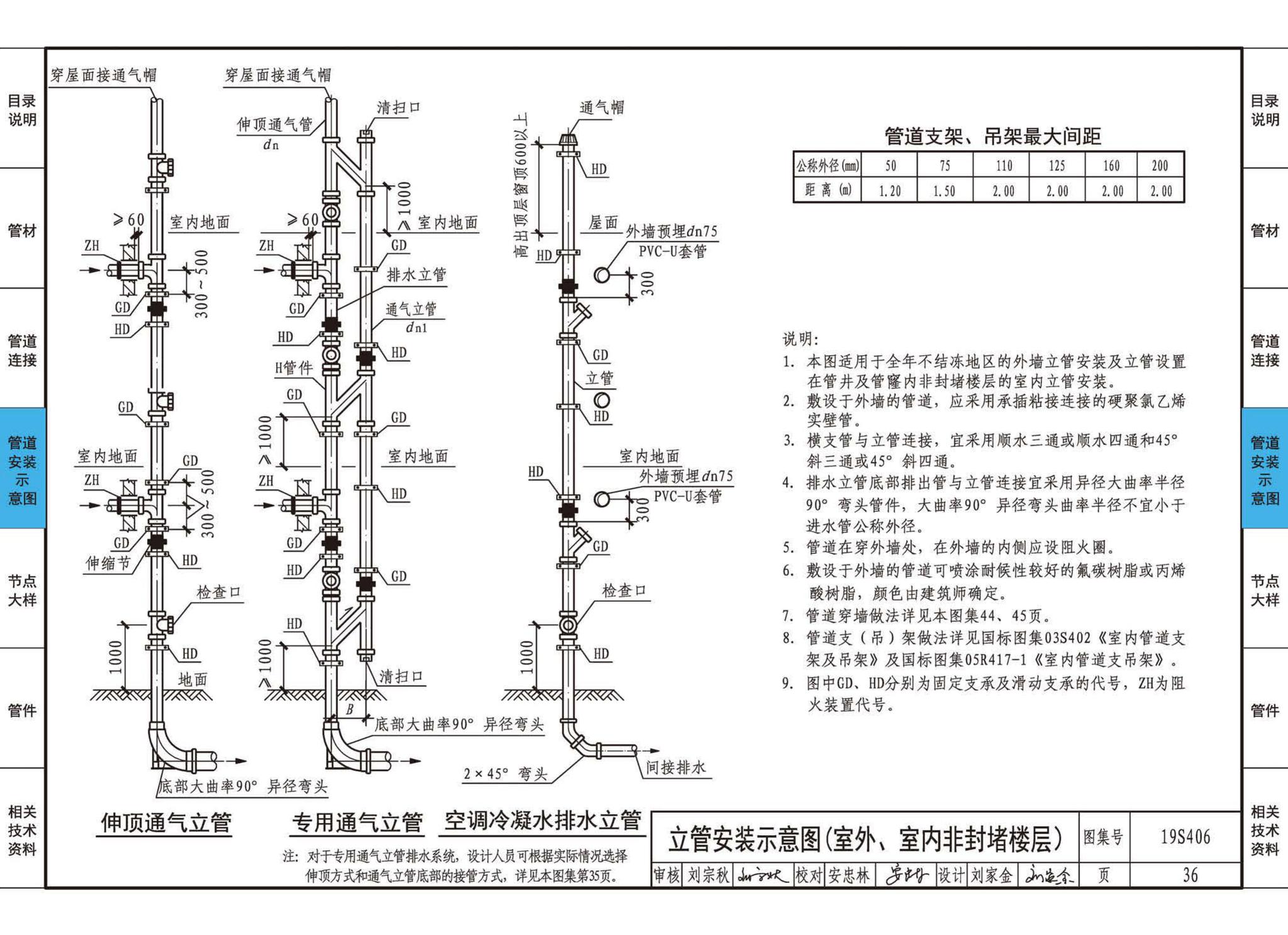 19S406--建筑排水管道安装——塑料管道