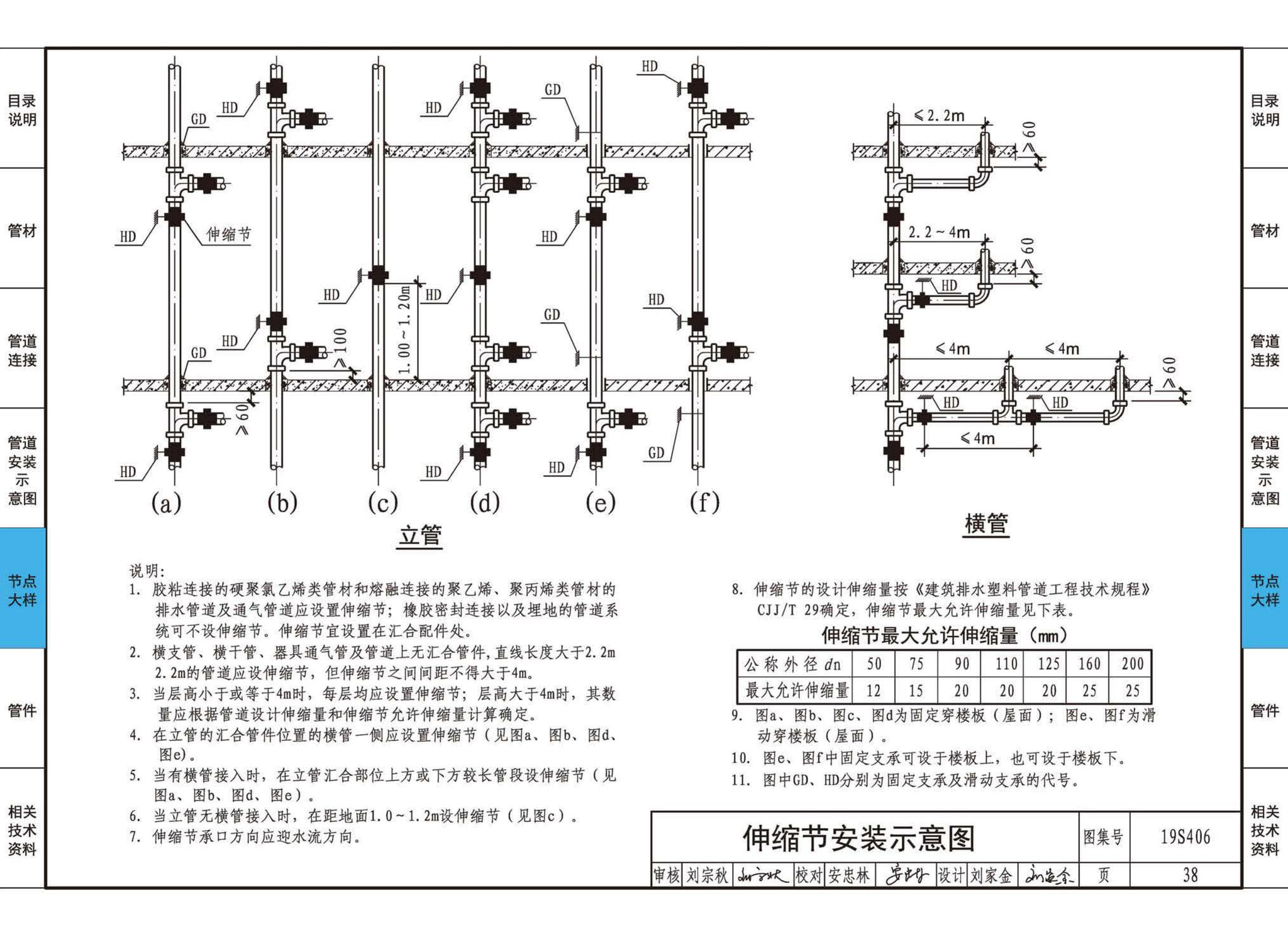 19S406--建筑排水管道安装——塑料管道