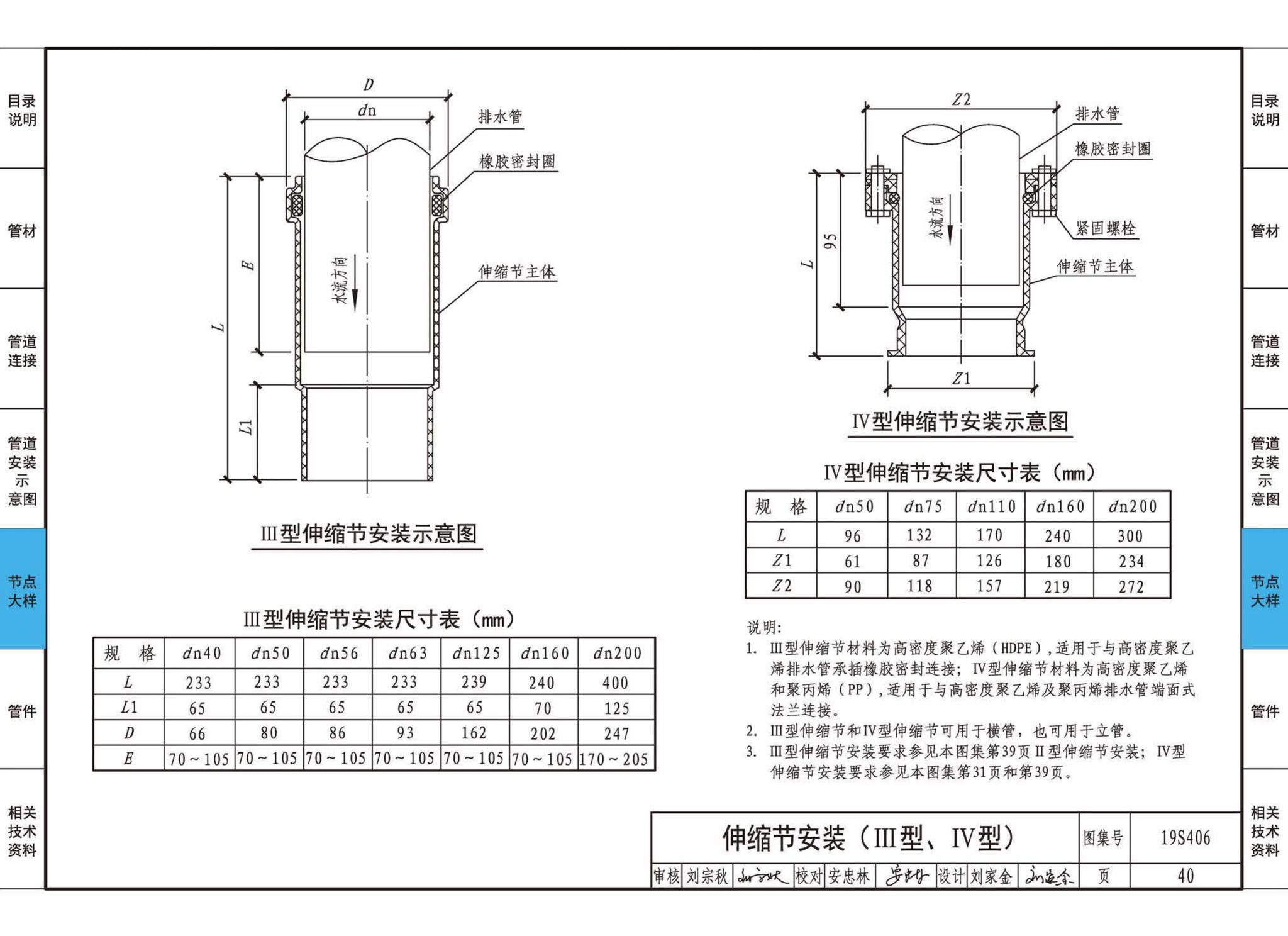 19S406--建筑排水管道安装——塑料管道