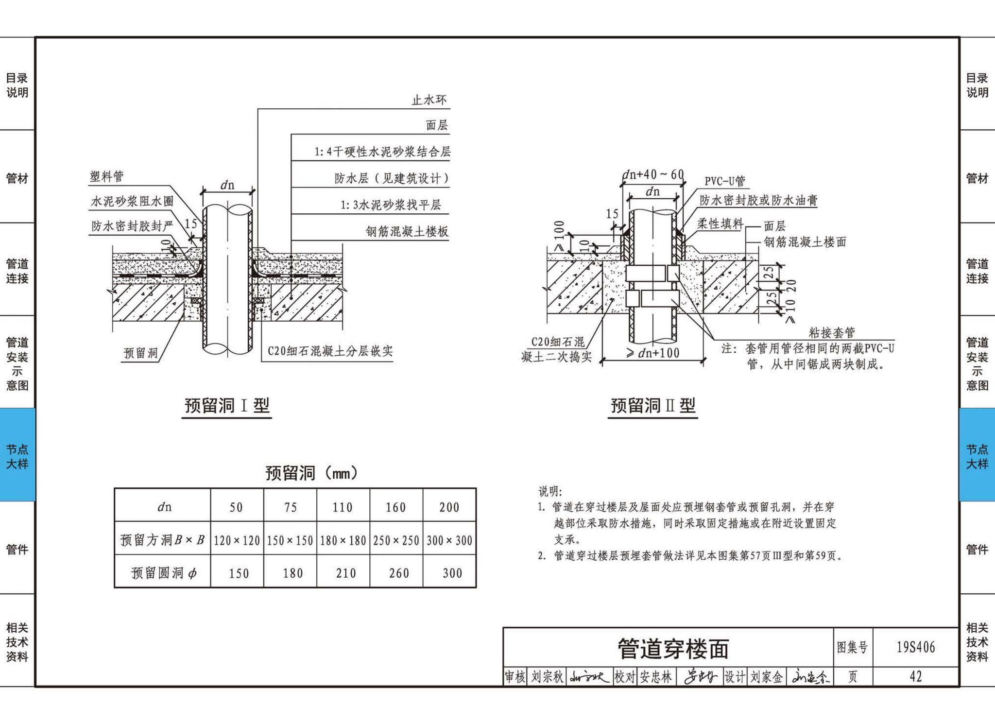 19S406--建筑排水管道安装——塑料管道