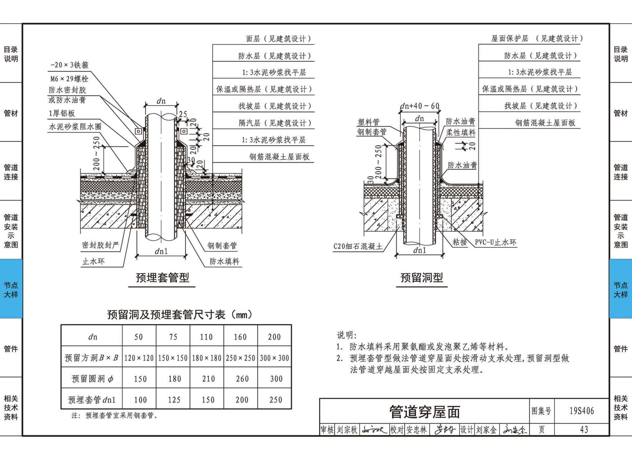 19S406--建筑排水管道安装——塑料管道