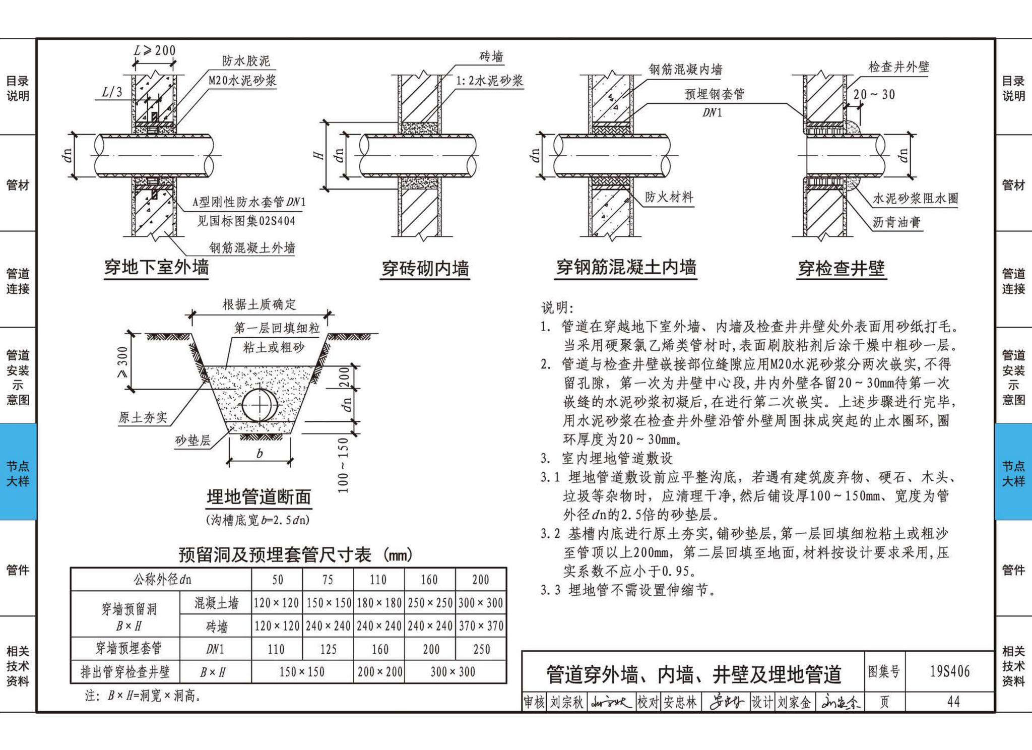 19S406--建筑排水管道安装——塑料管道