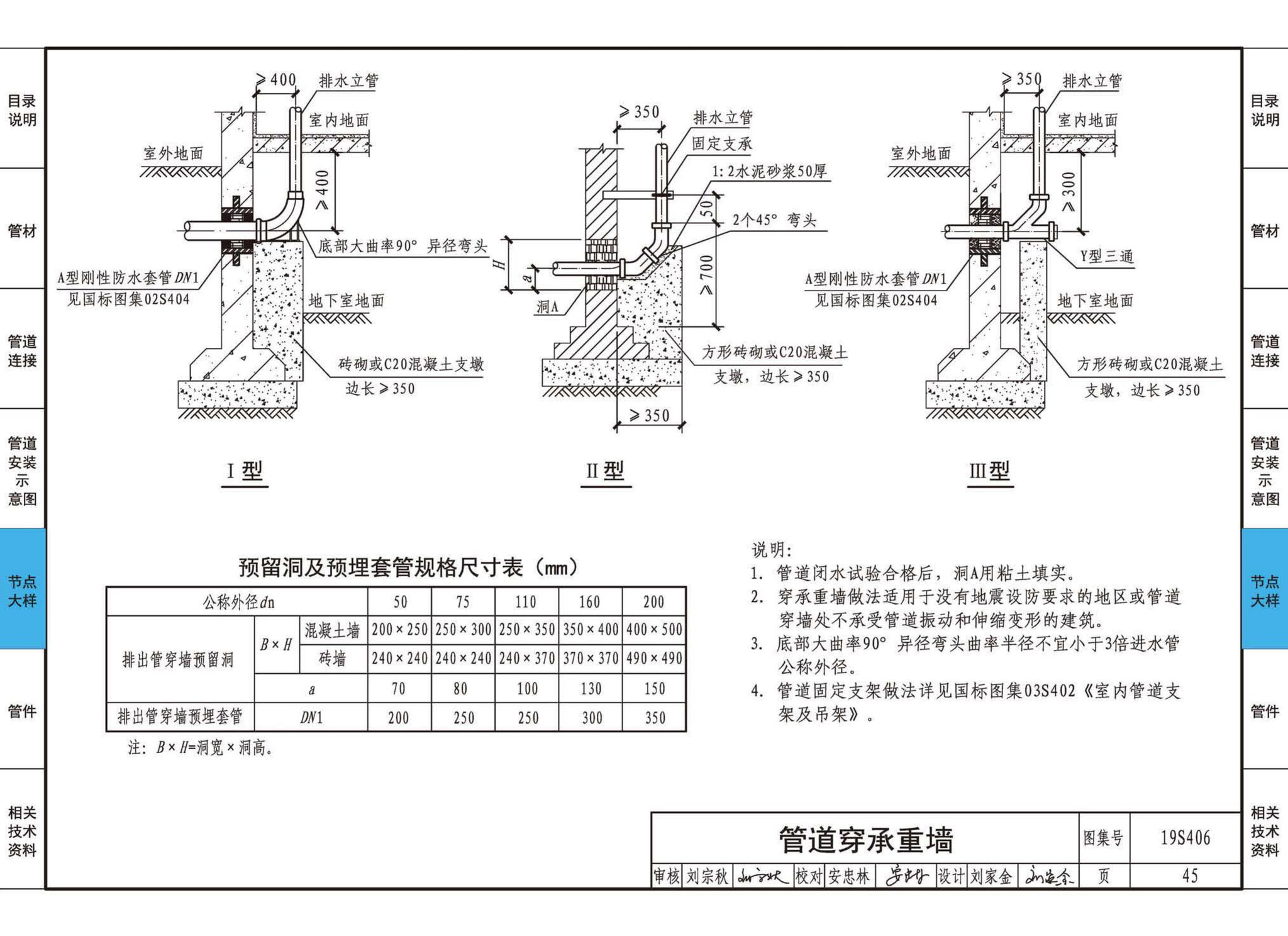 19S406--建筑排水管道安装——塑料管道