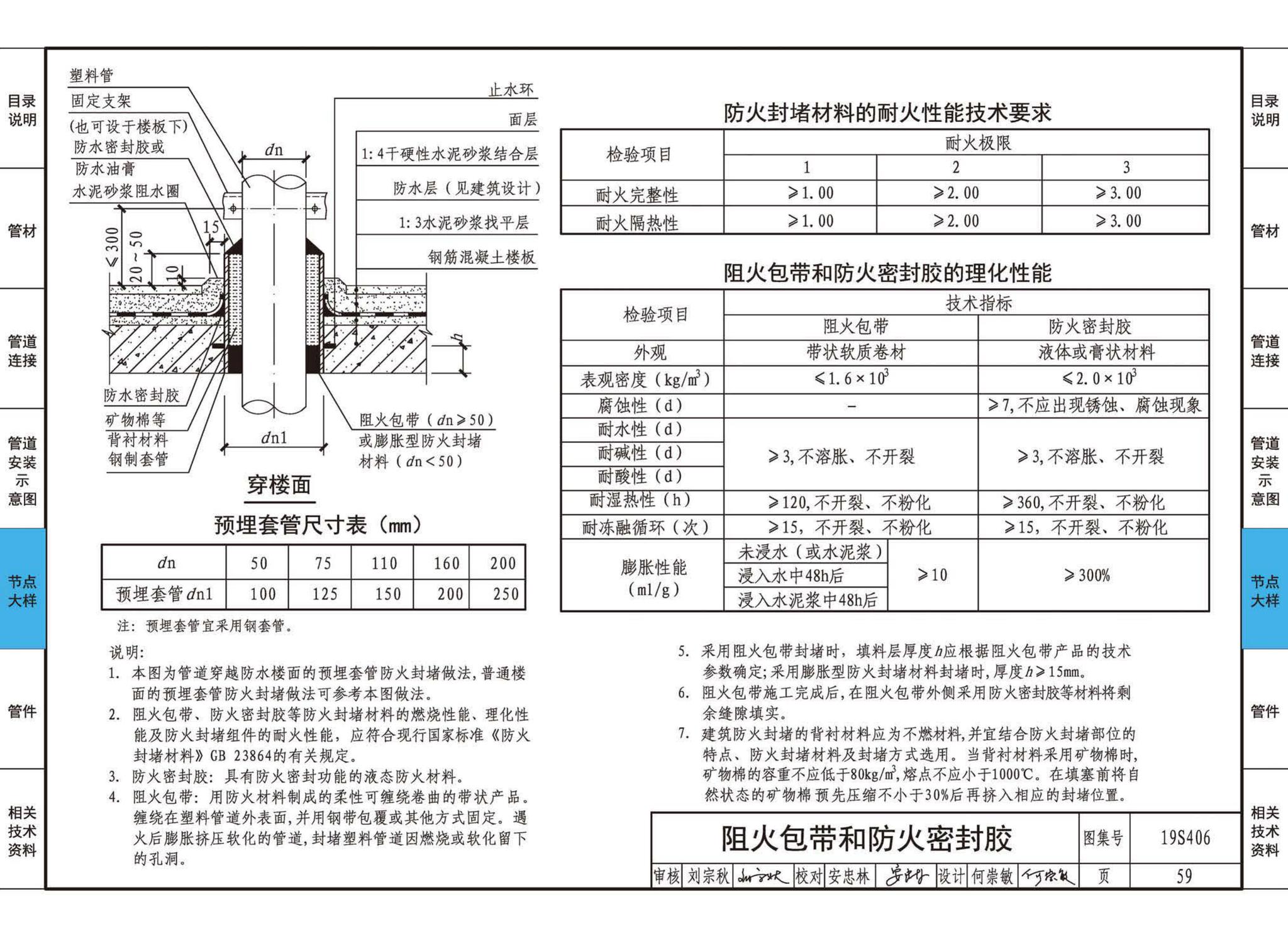 19S406--建筑排水管道安装——塑料管道