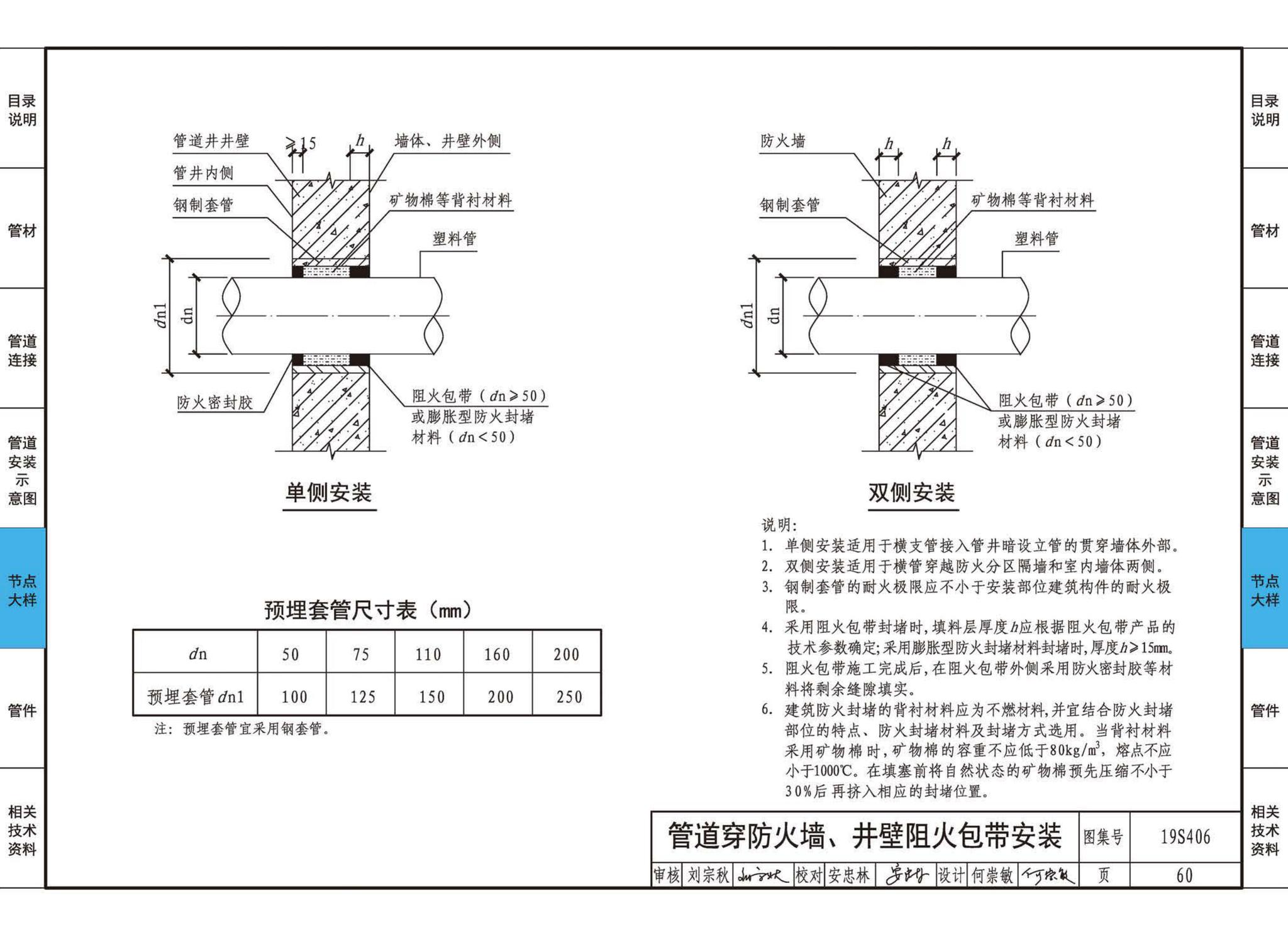 19S406--建筑排水管道安装——塑料管道