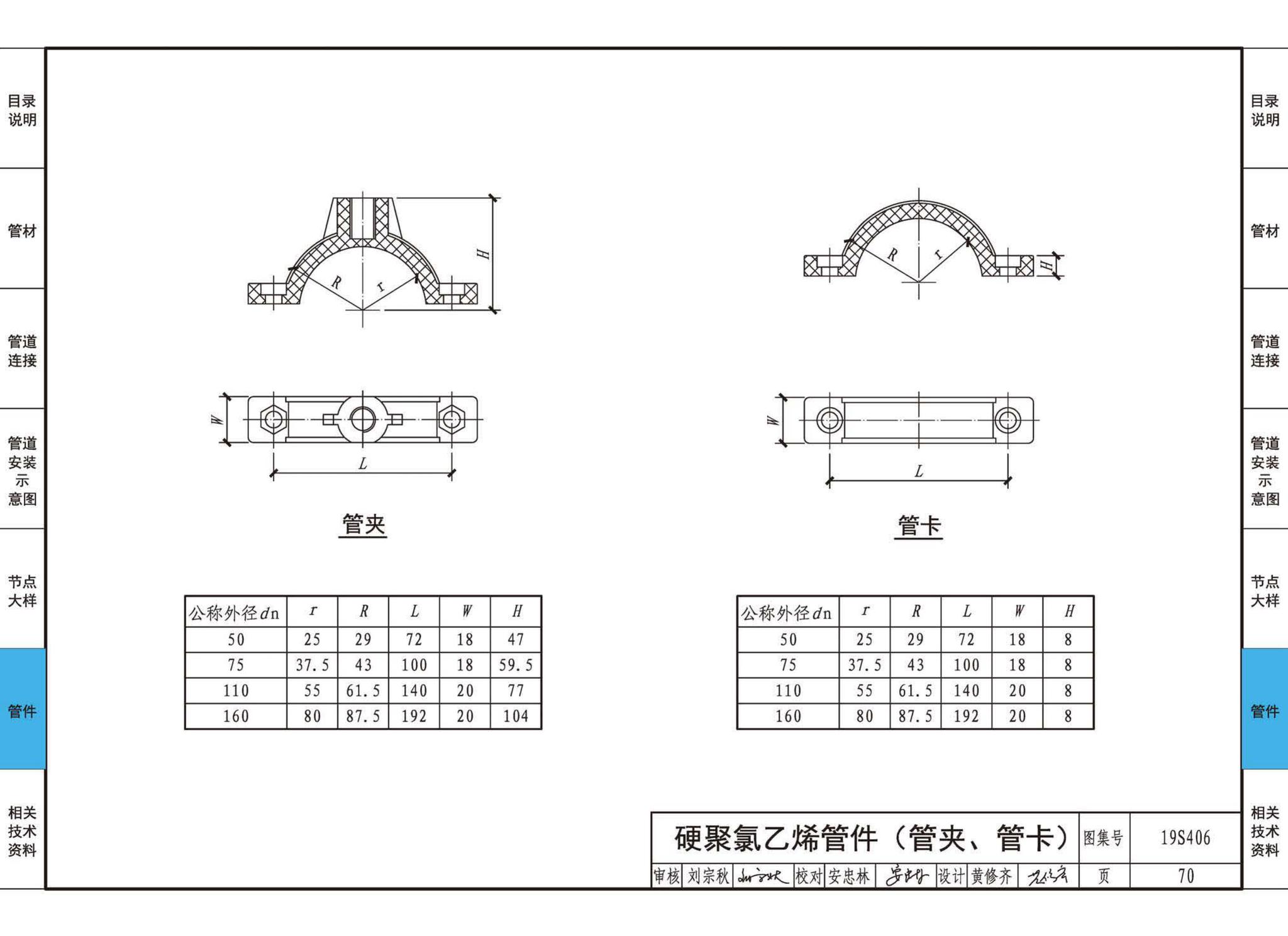 19S406--建筑排水管道安装——塑料管道