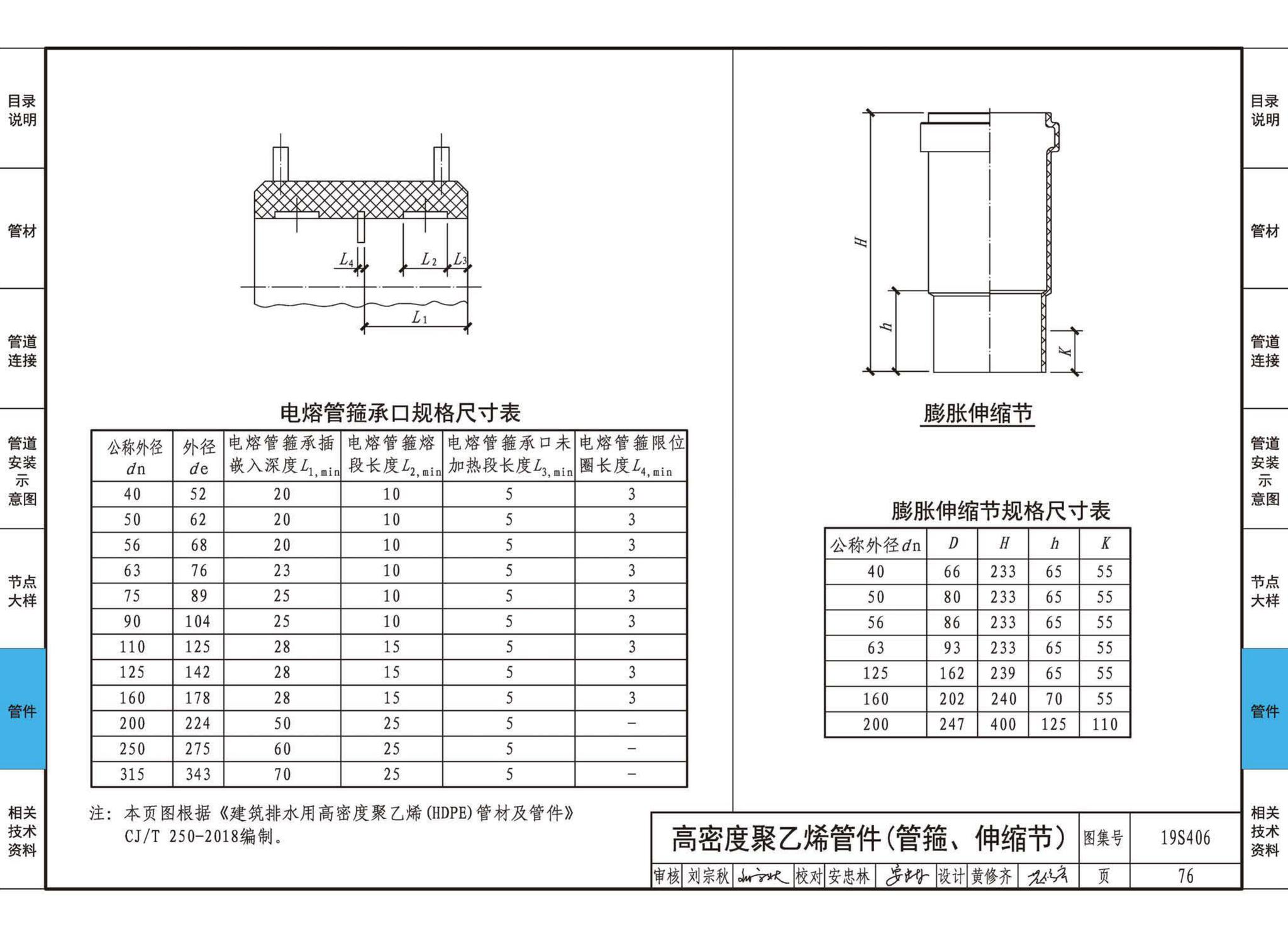 19S406--建筑排水管道安装——塑料管道