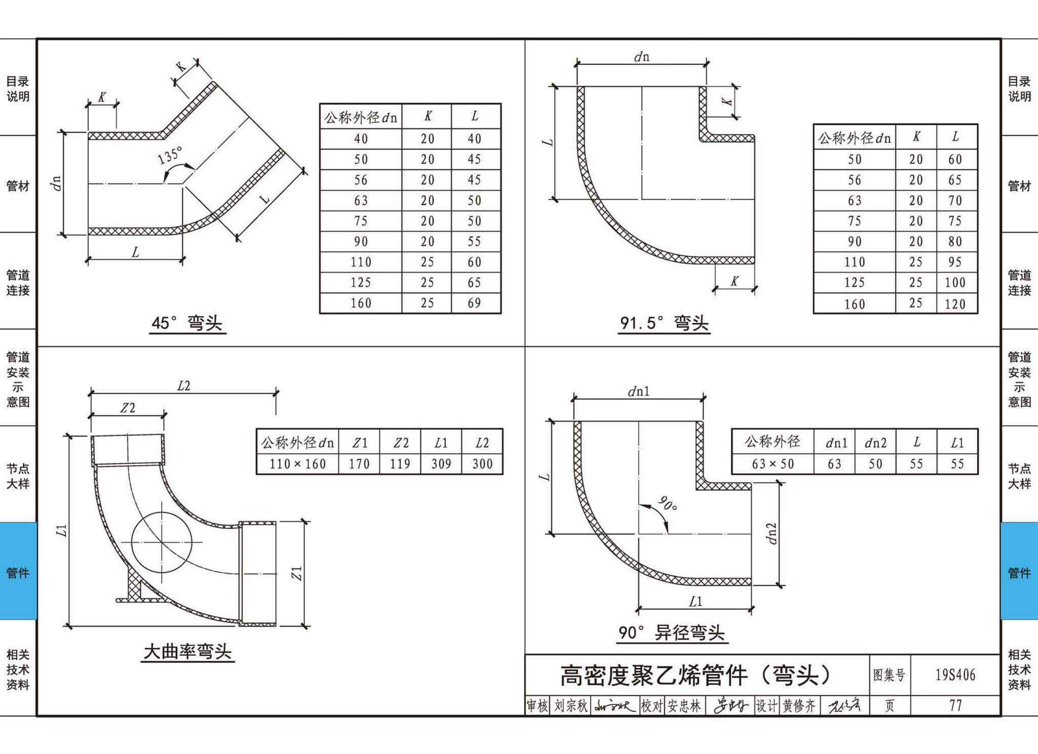 19S406--建筑排水管道安装——塑料管道