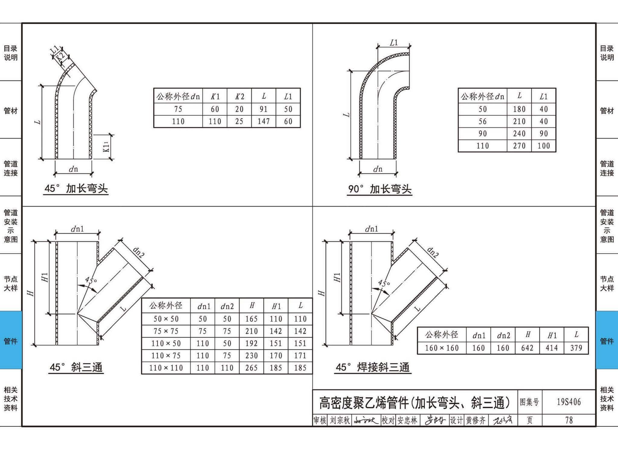 19S406--建筑排水管道安装——塑料管道