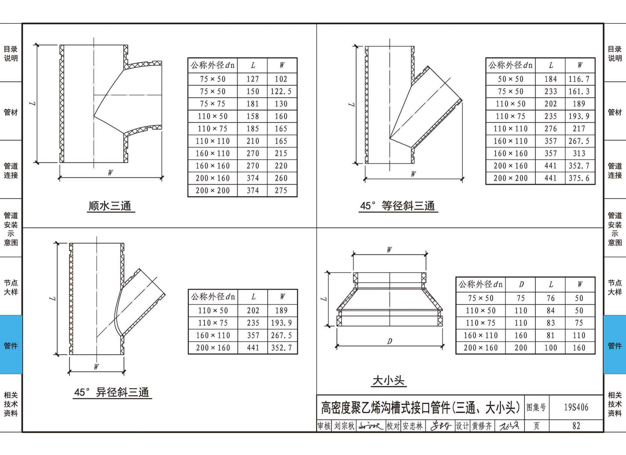 19S406--建筑排水管道安装——塑料管道