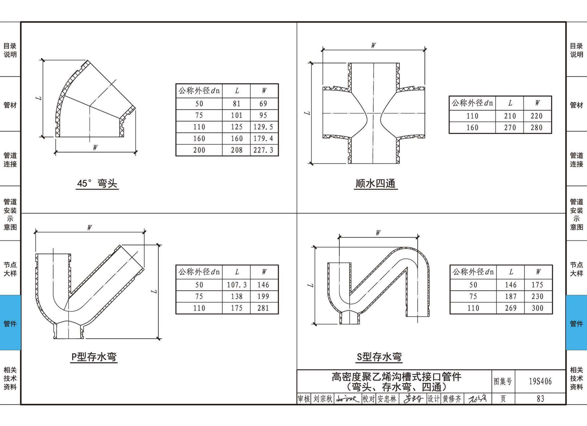 19S406--建筑排水管道安装——塑料管道