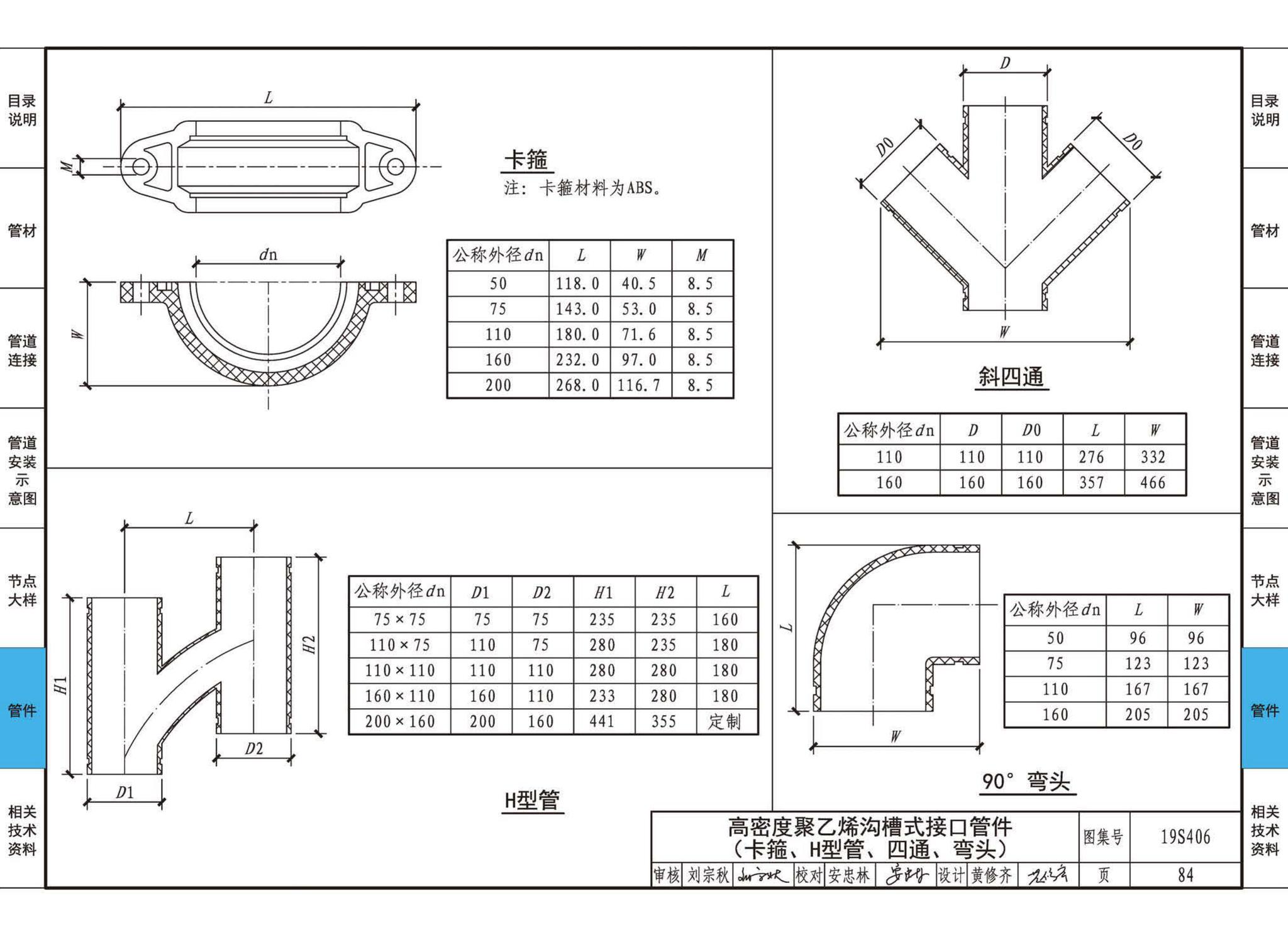 19S406--建筑排水管道安装——塑料管道