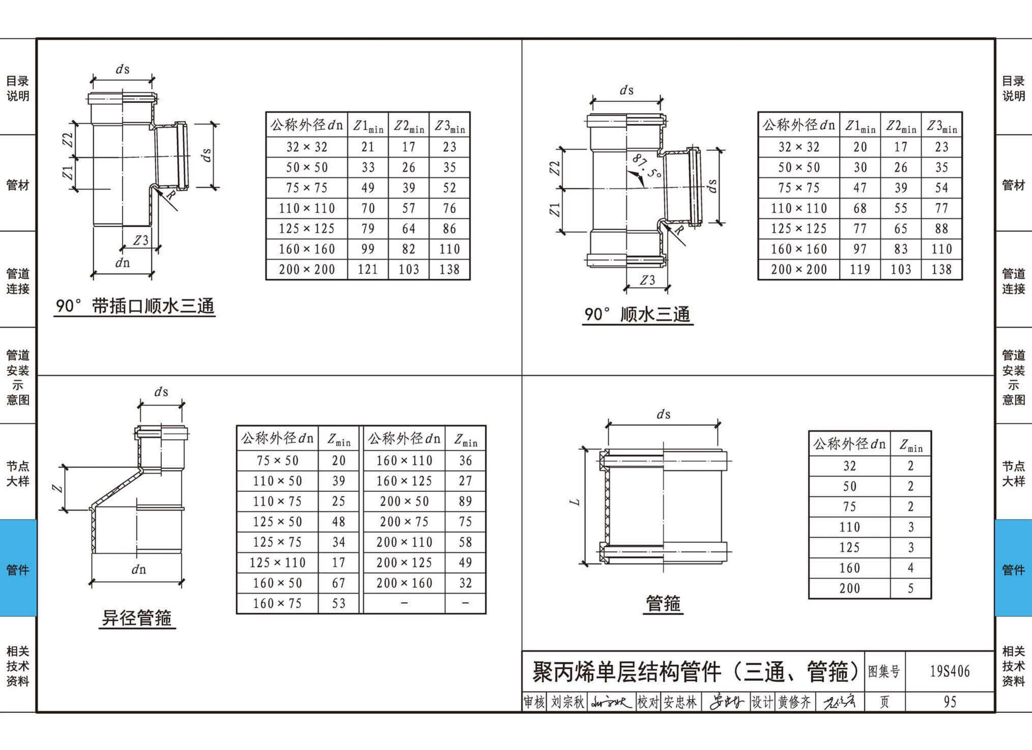 19S406--建筑排水管道安装——塑料管道