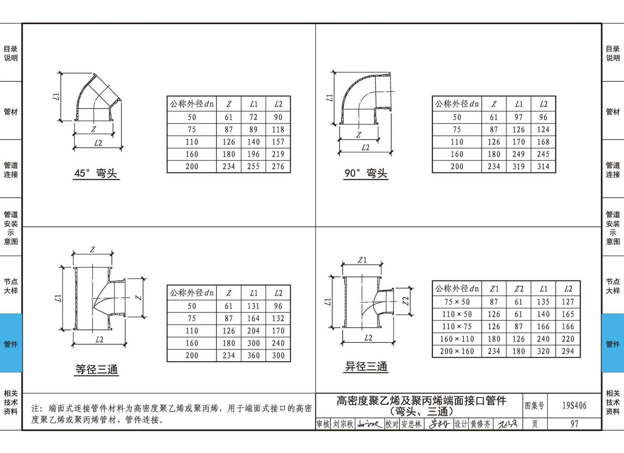 19S406--建筑排水管道安装——塑料管道