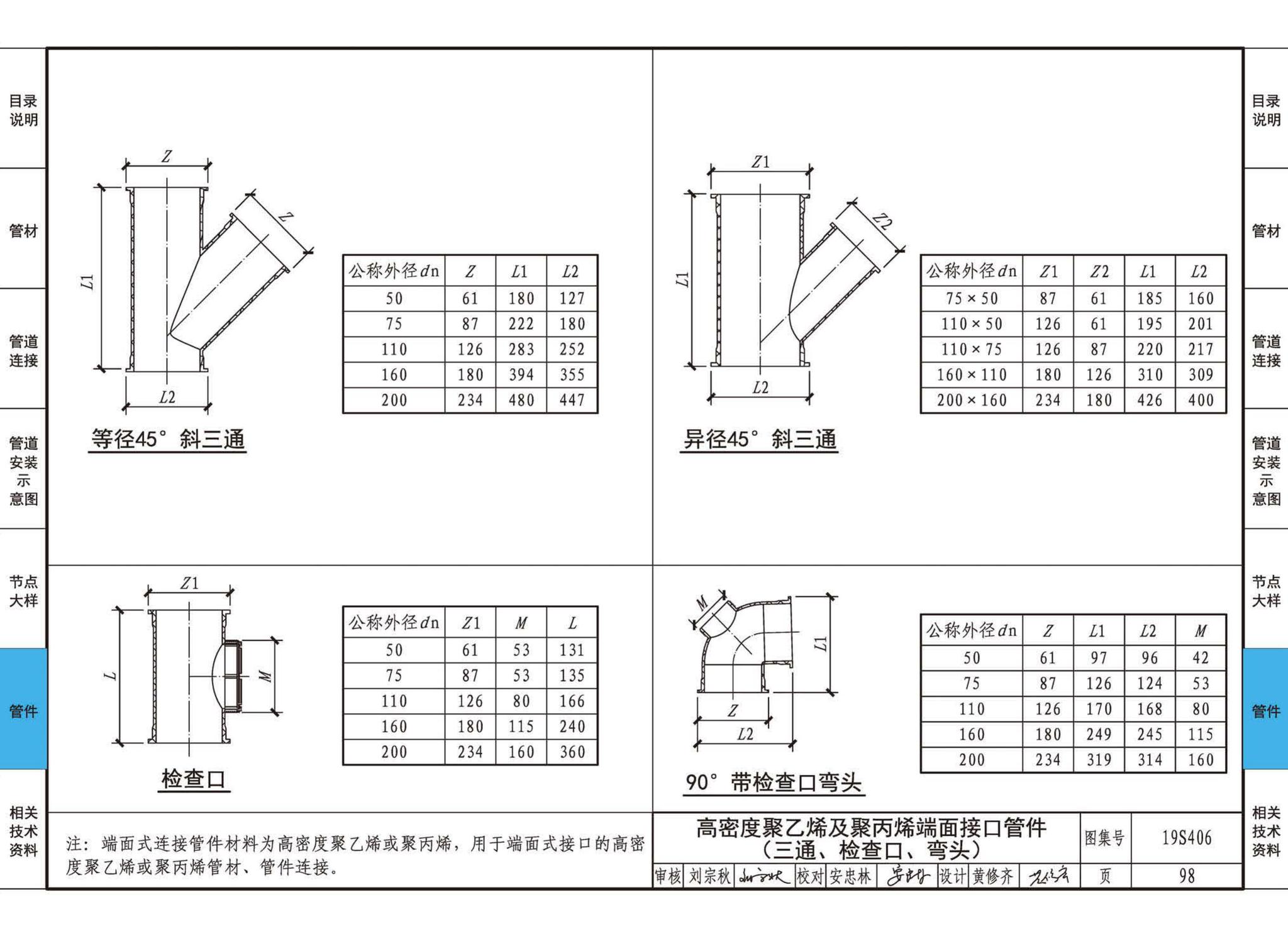 19S406--建筑排水管道安装——塑料管道