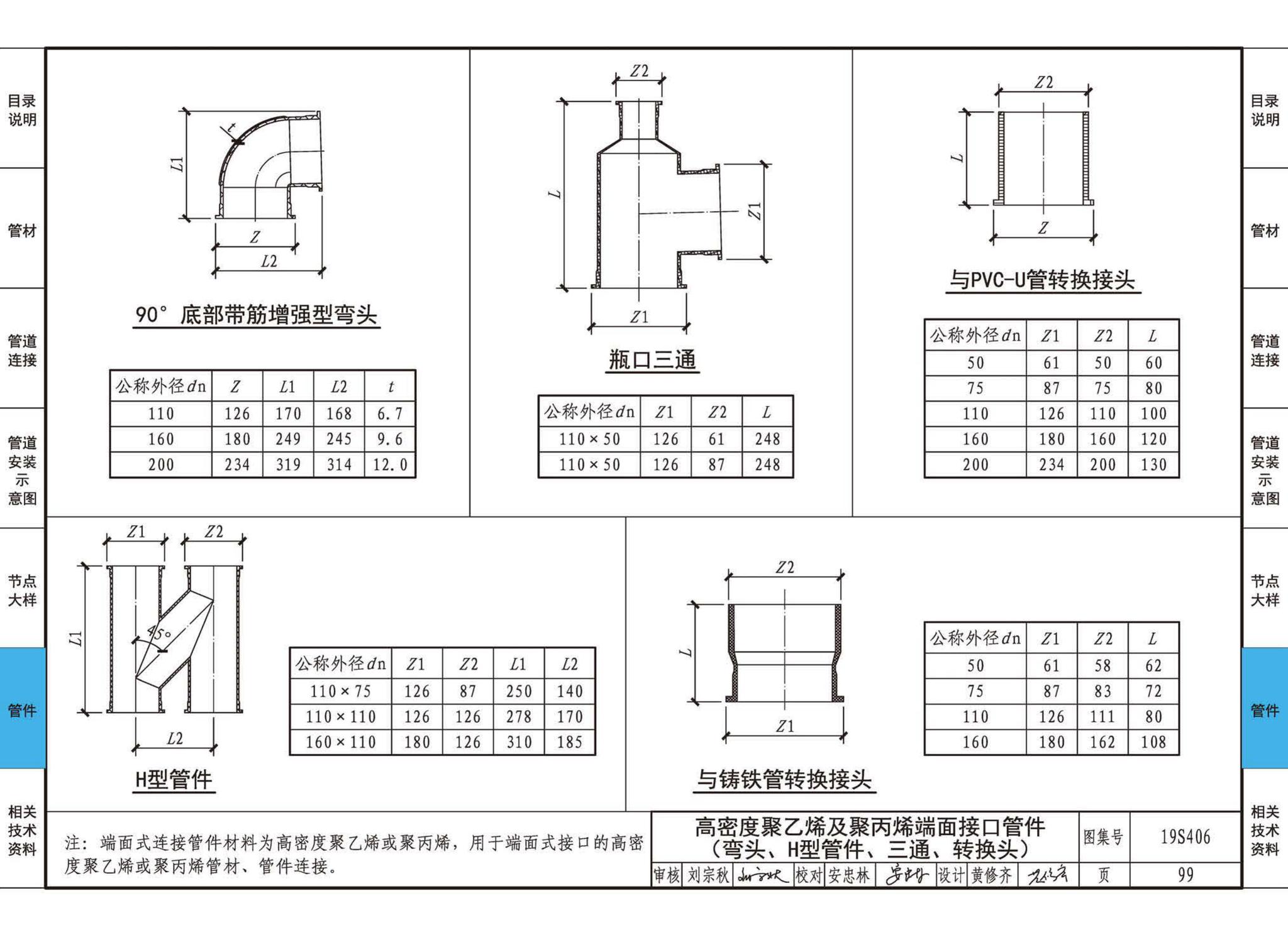 19S406--建筑排水管道安装——塑料管道