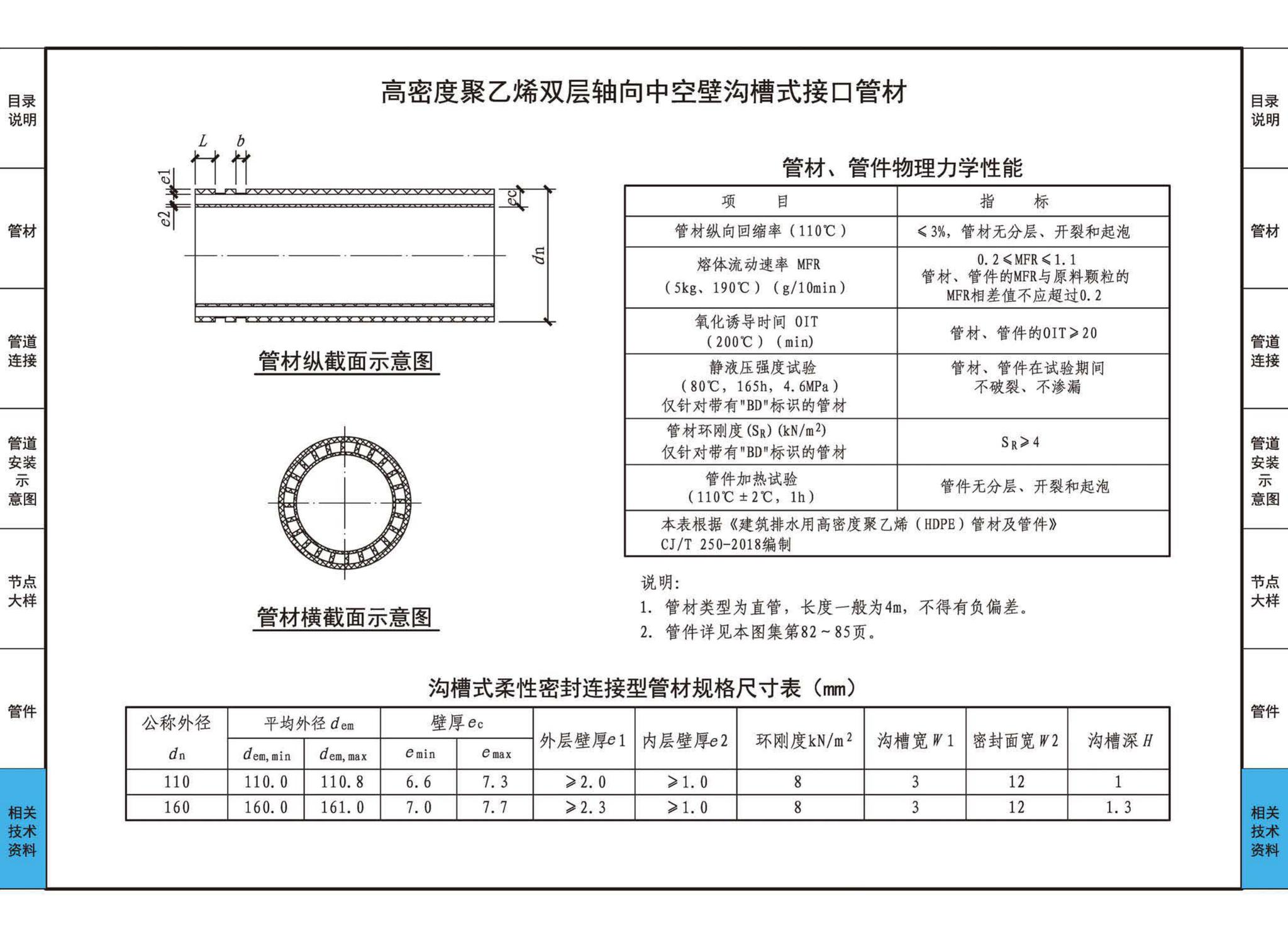 19S406--建筑排水管道安装——塑料管道