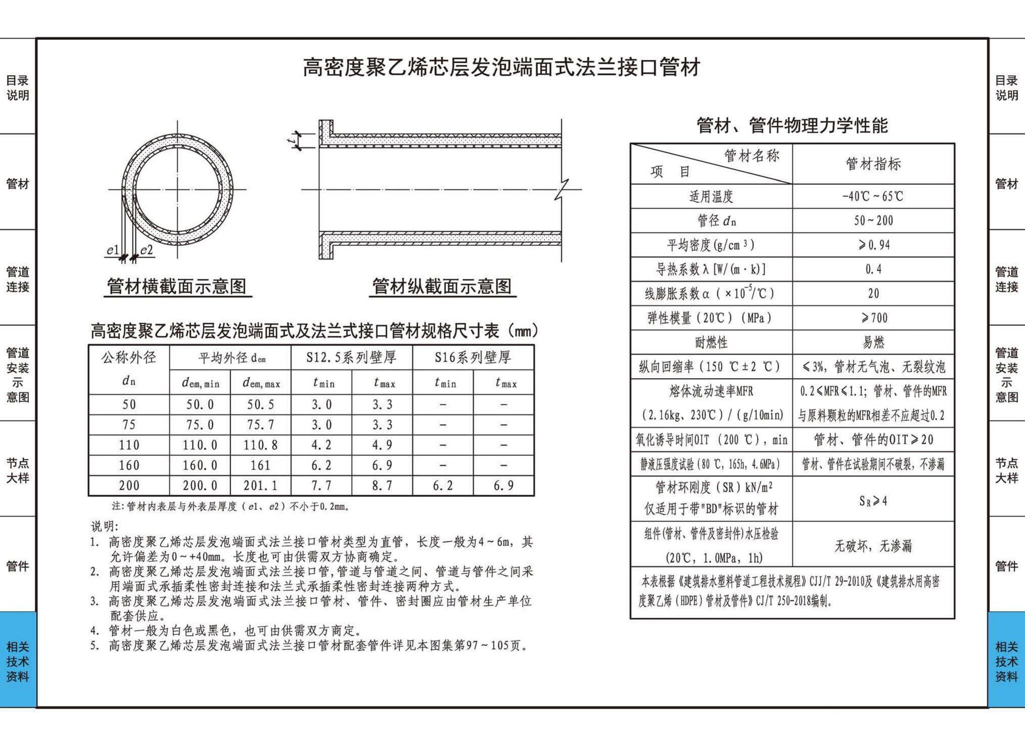 19S406--建筑排水管道安装——塑料管道