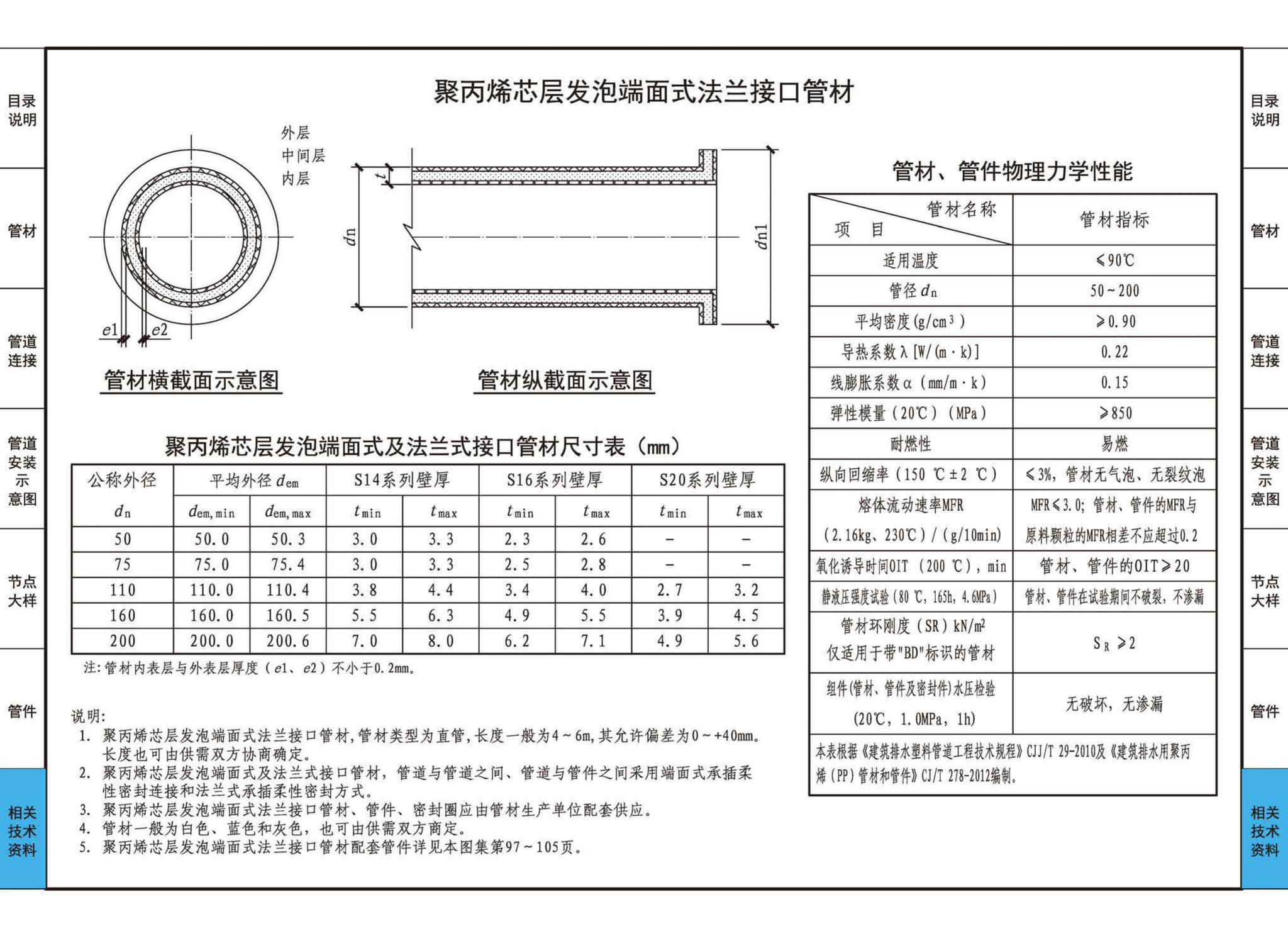 19S406--建筑排水管道安装——塑料管道