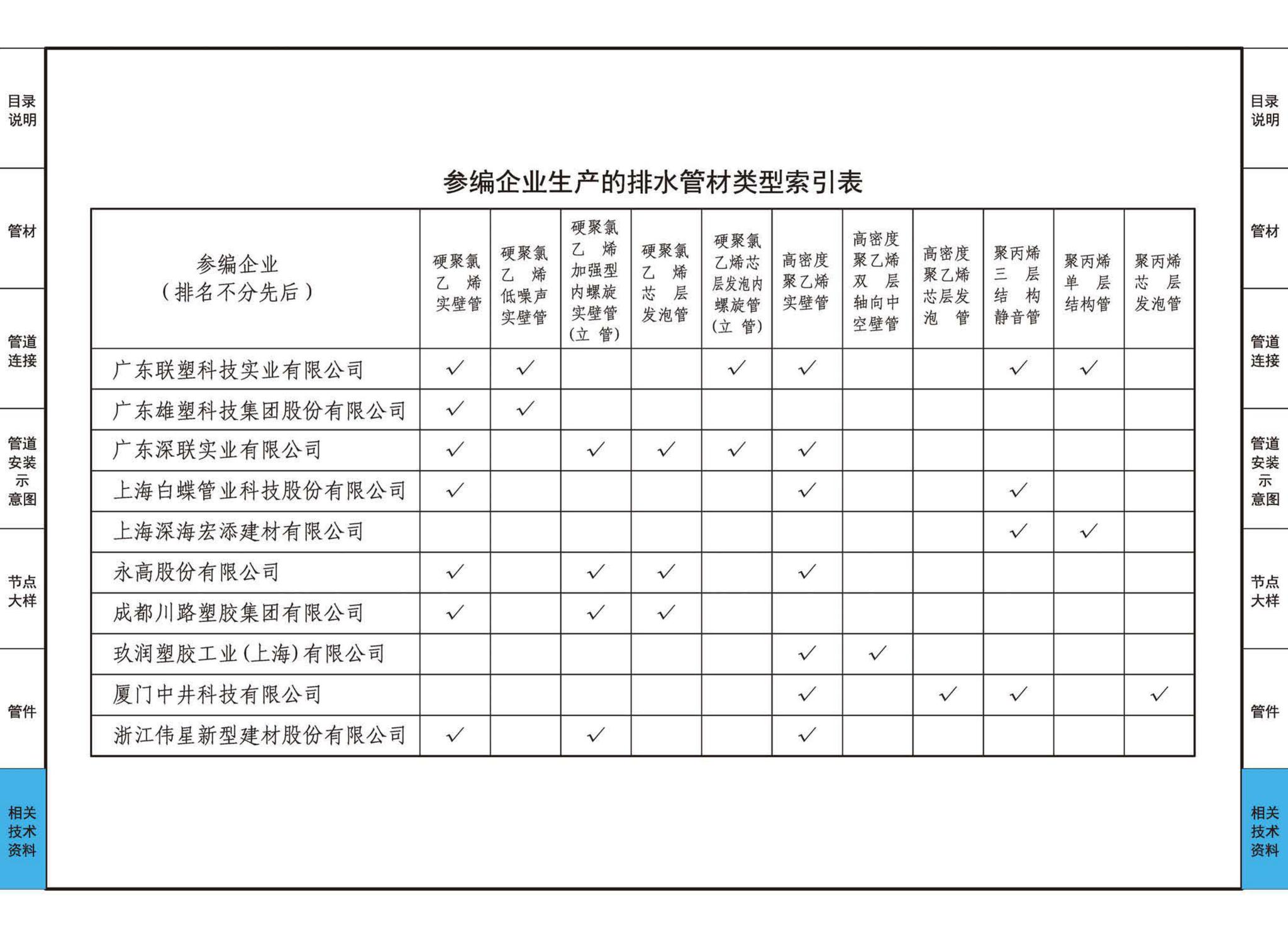 19S406--建筑排水管道安装——塑料管道