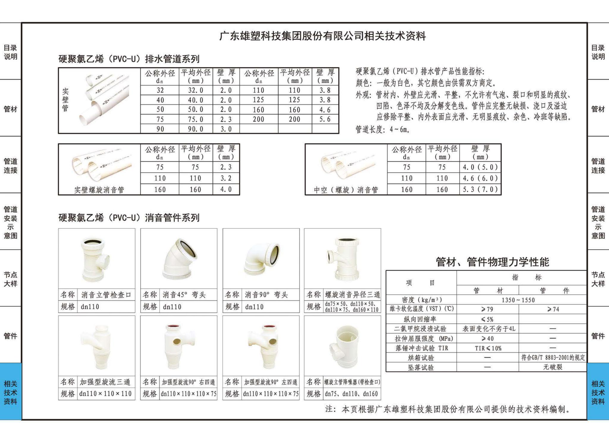 19S406--建筑排水管道安装——塑料管道