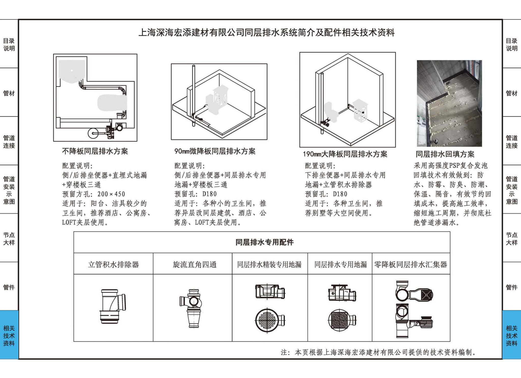 19S406--建筑排水管道安装——塑料管道