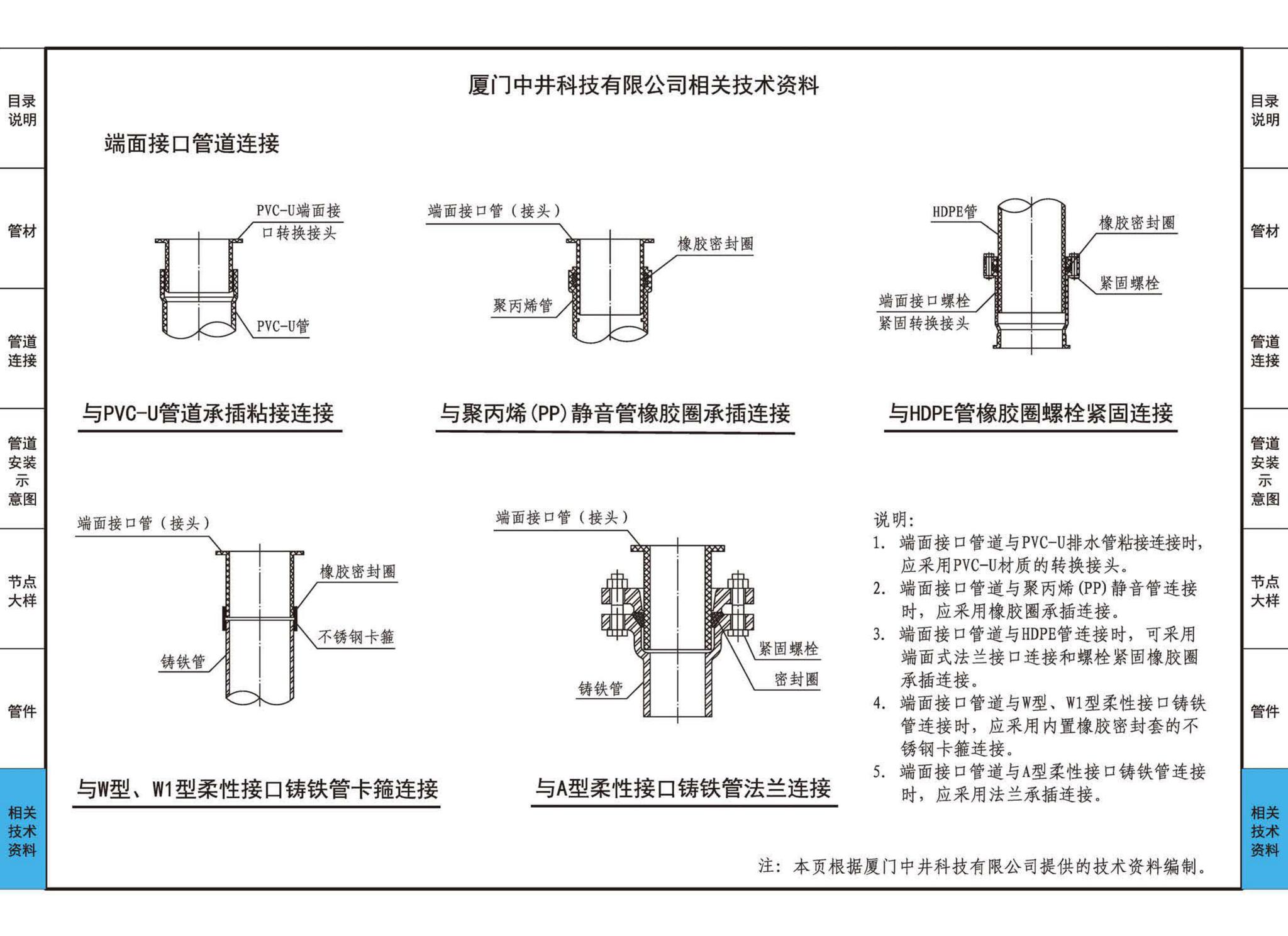 19S406--建筑排水管道安装——塑料管道